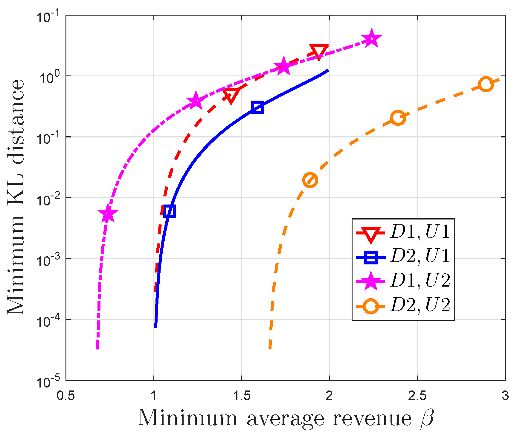 Entropy 21 00205 g006