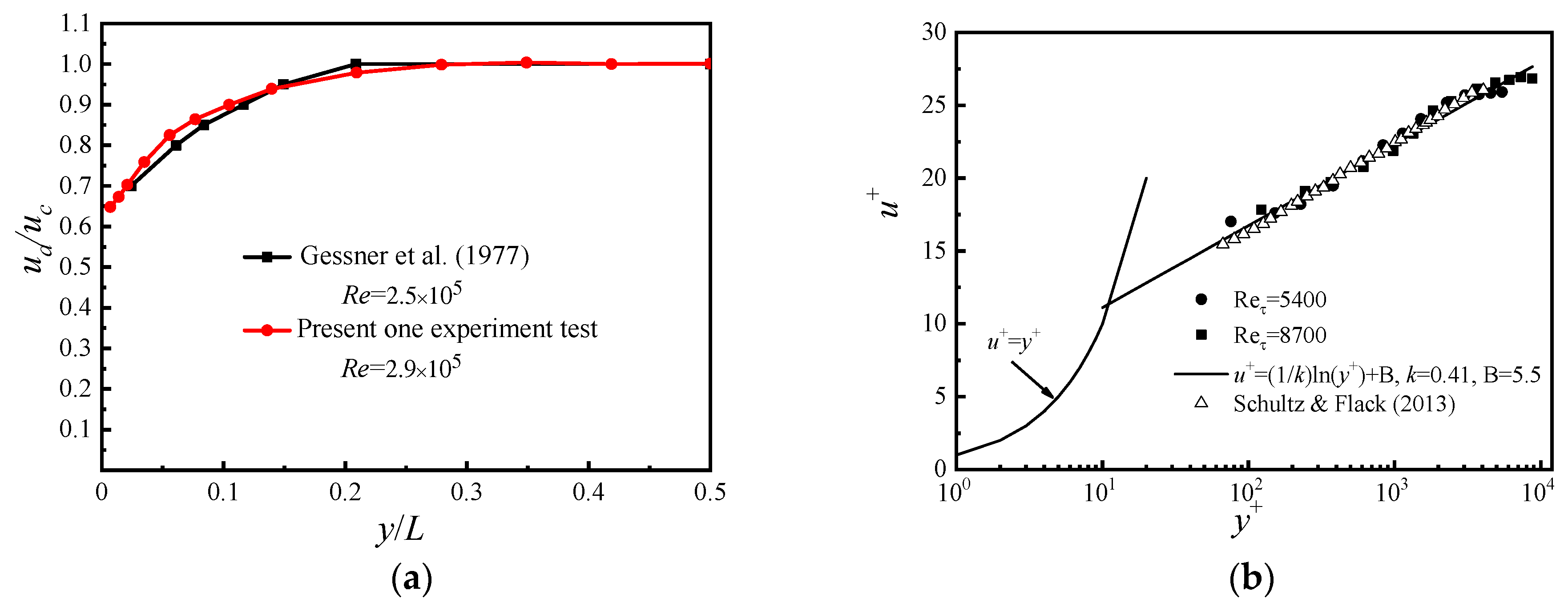 Entropy 21 00206 g004 550