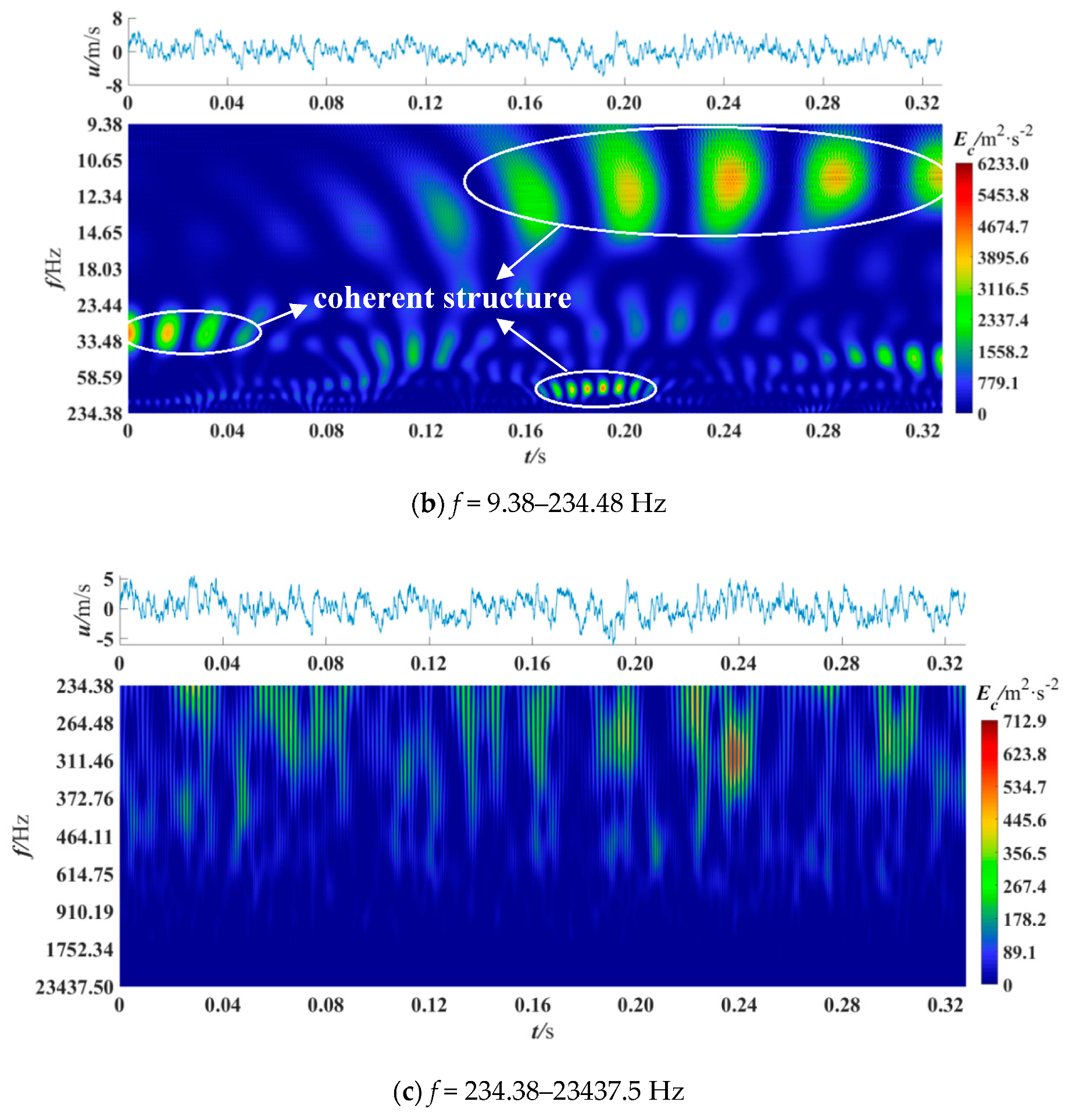 Entropy 21 00206 g005b 550