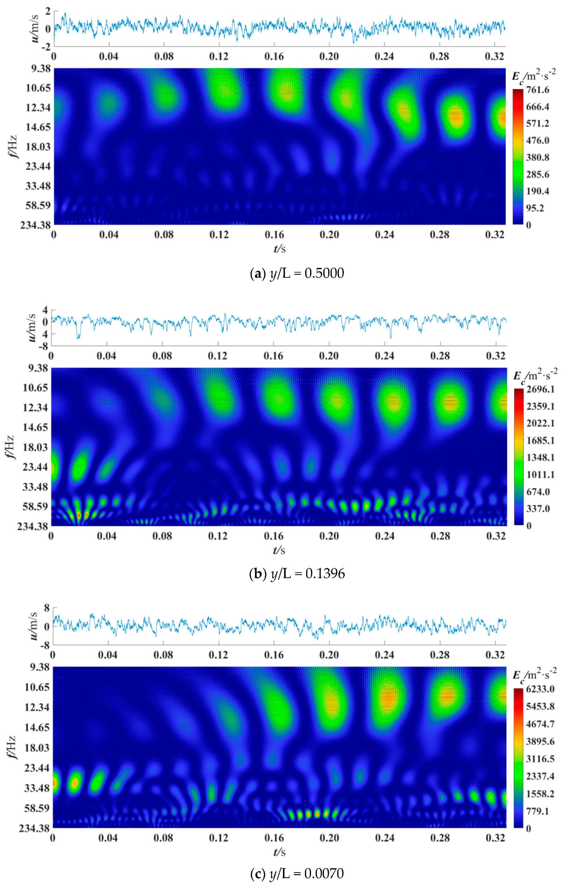 Entropy 21 00206 g006 550