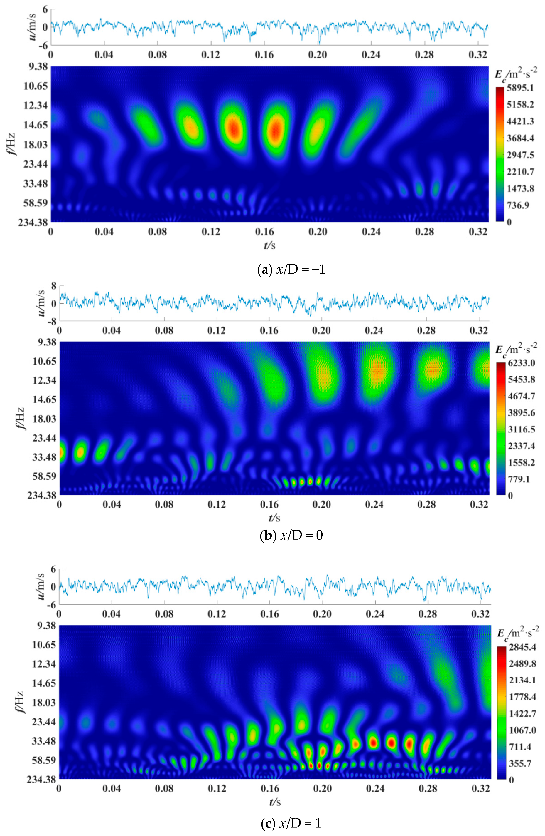 Entropy 21 00206 g007 550