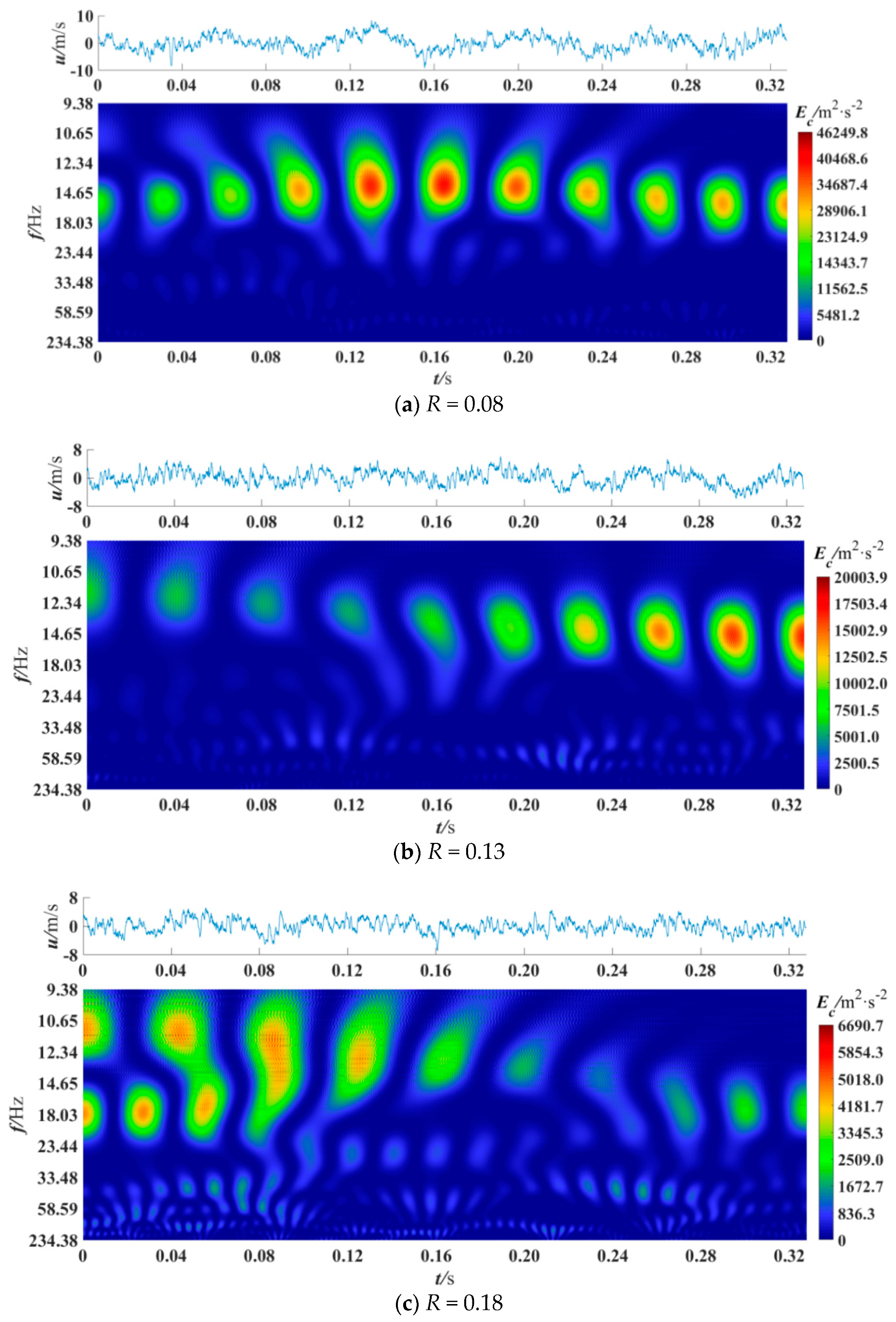Entropy 21 00206 g009 550