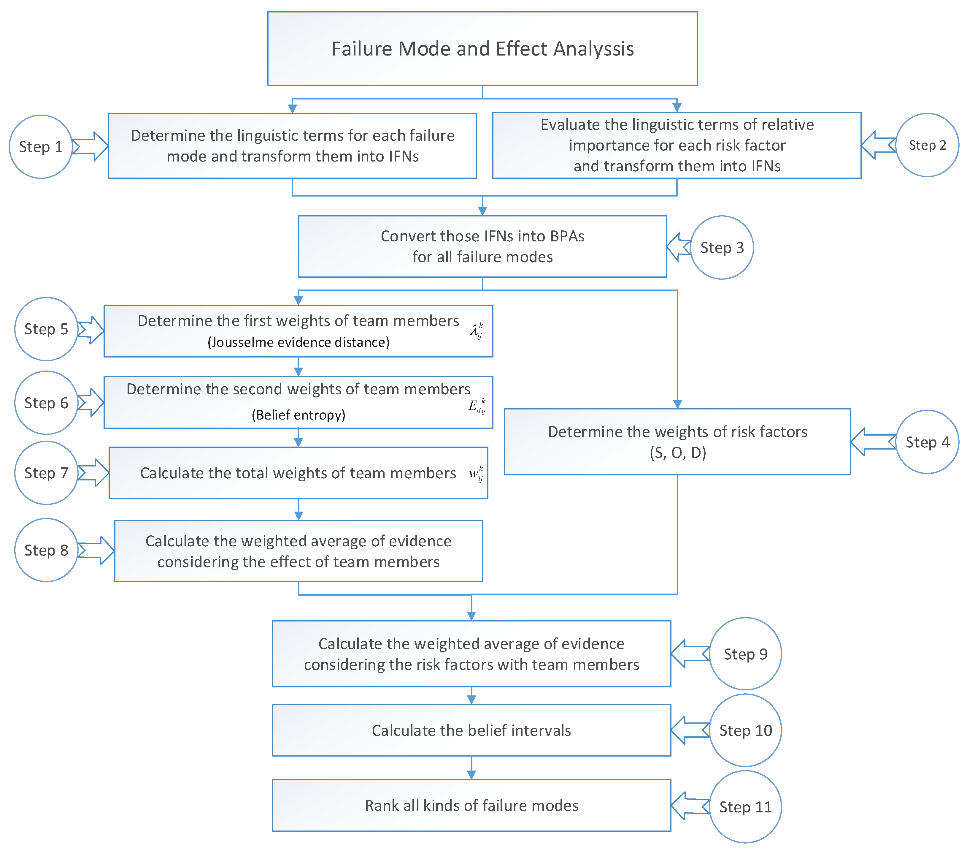 Entropy 21 00211 g001 550