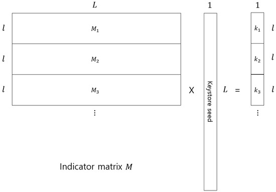 Key Generation Algorithm In C#