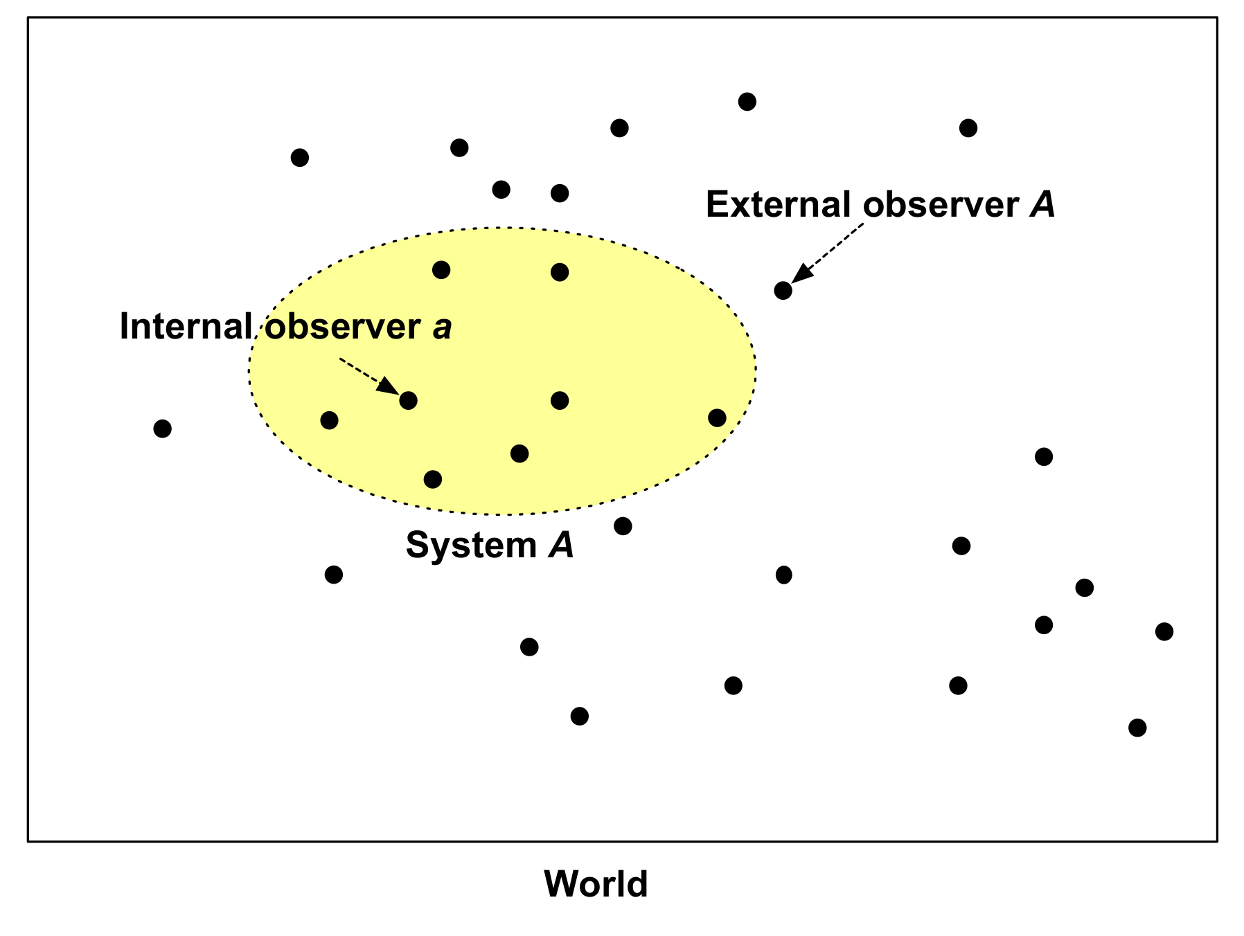 Entropy 21 00216 g001 550