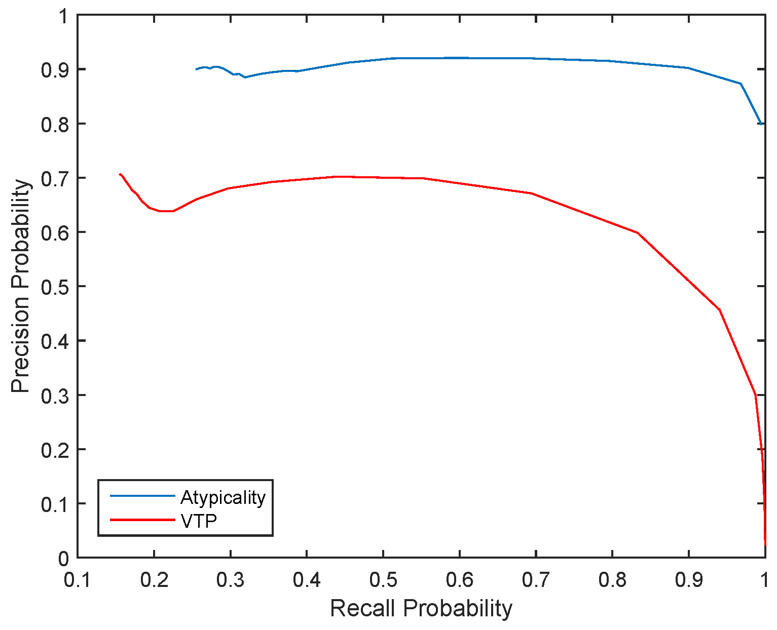 Entropy 21 00219 g002 Entropy 21 00219 g002