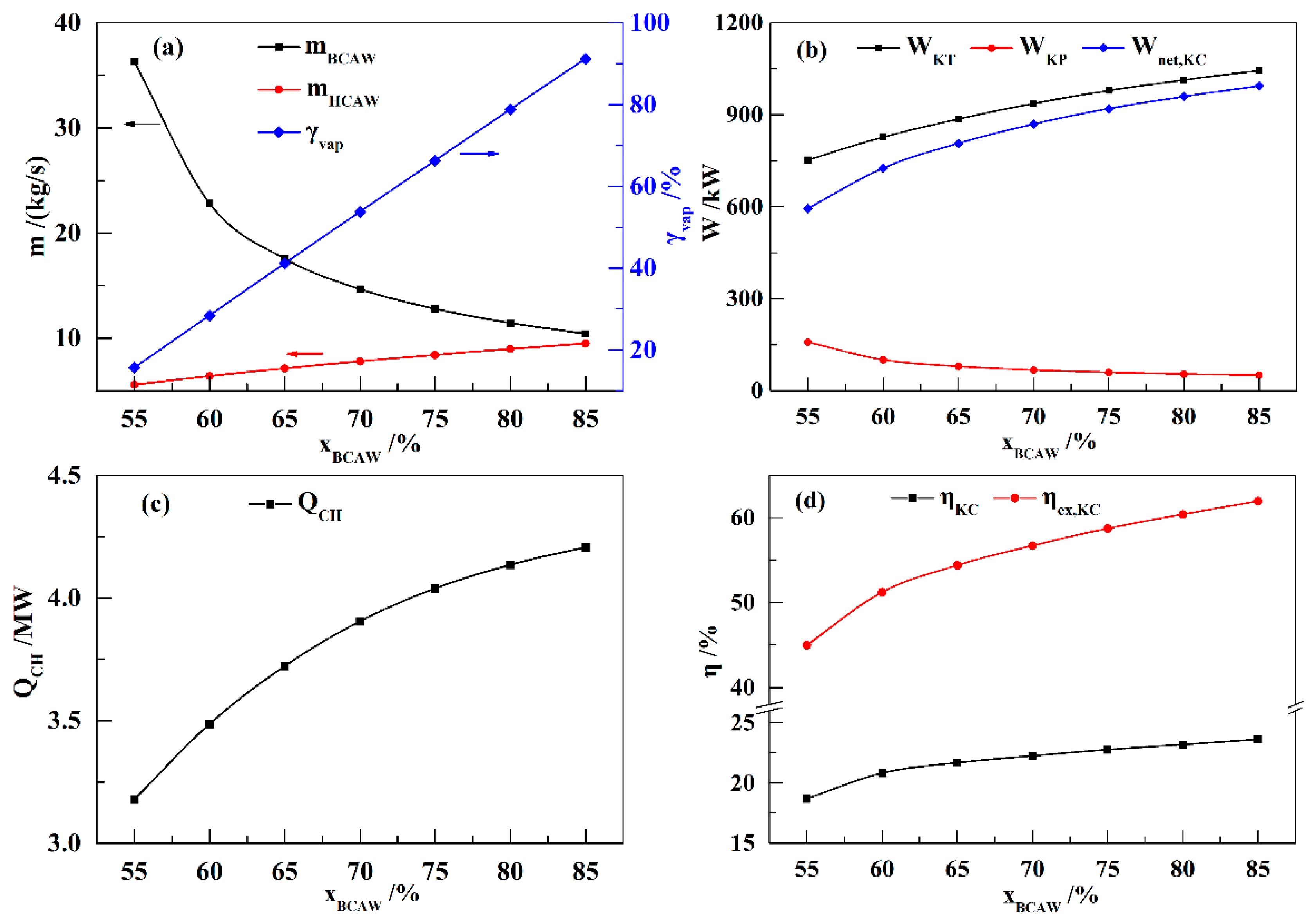 Entropy 21 00220 g004