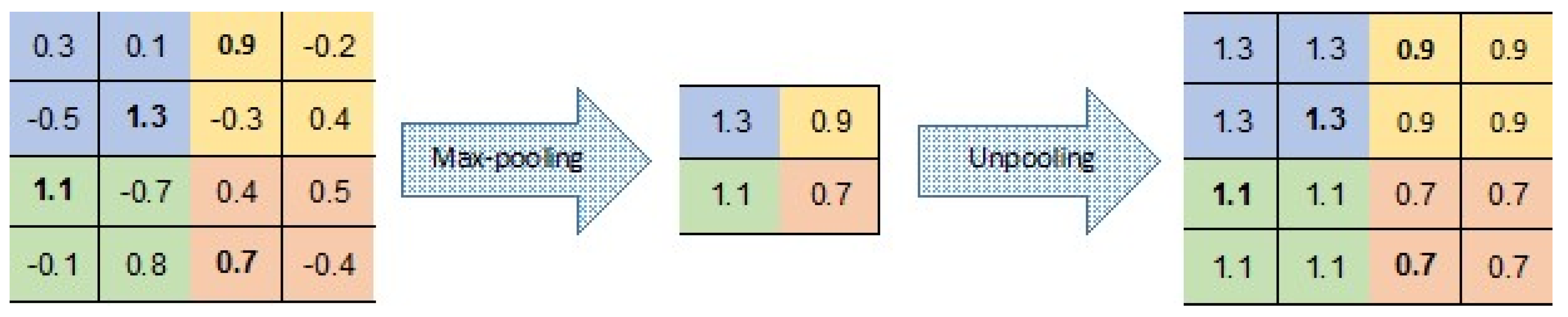 Entropy 21 00221 g007