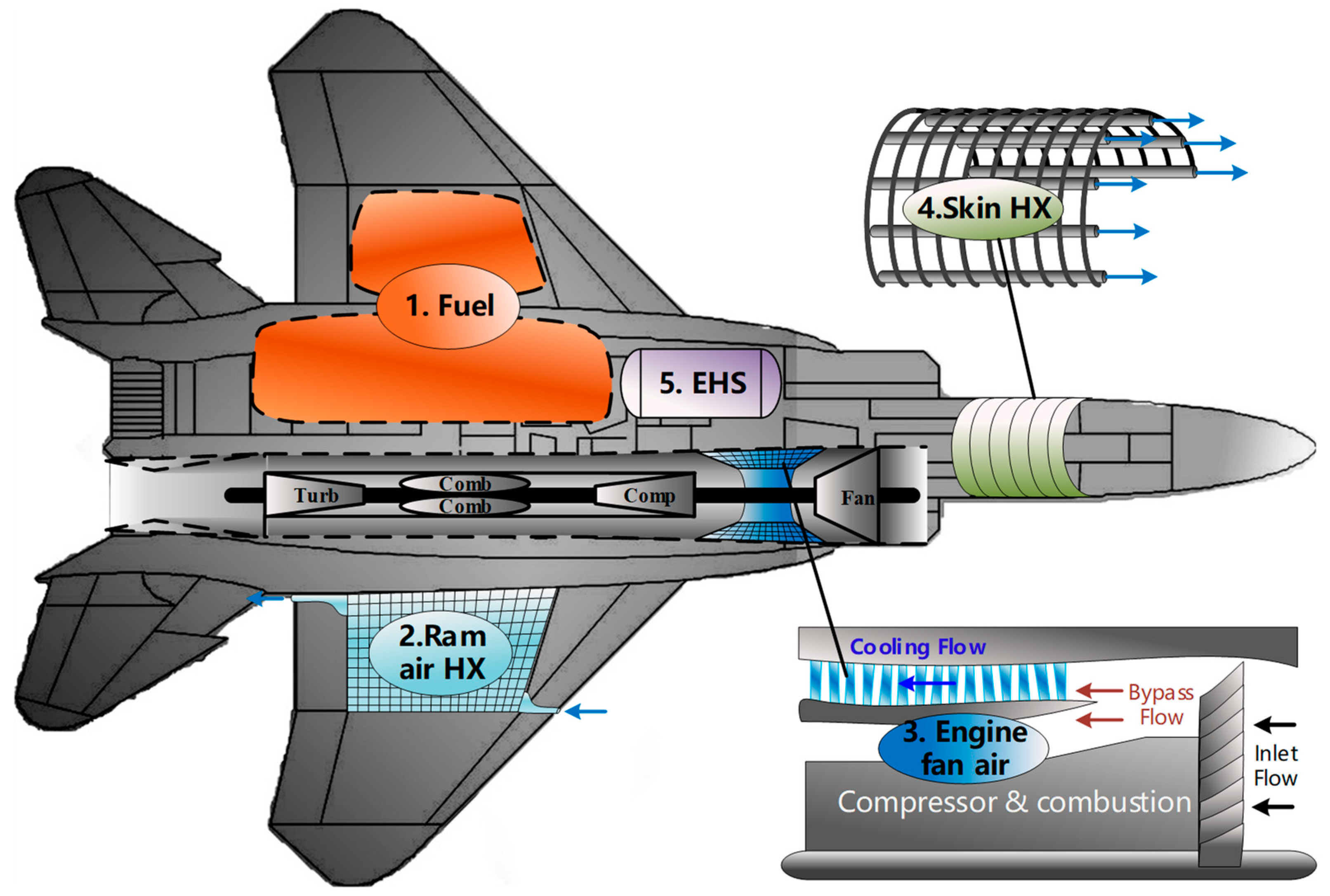 Entropy Free FullText Cooling Ability/Capacity and Exergy Penalty