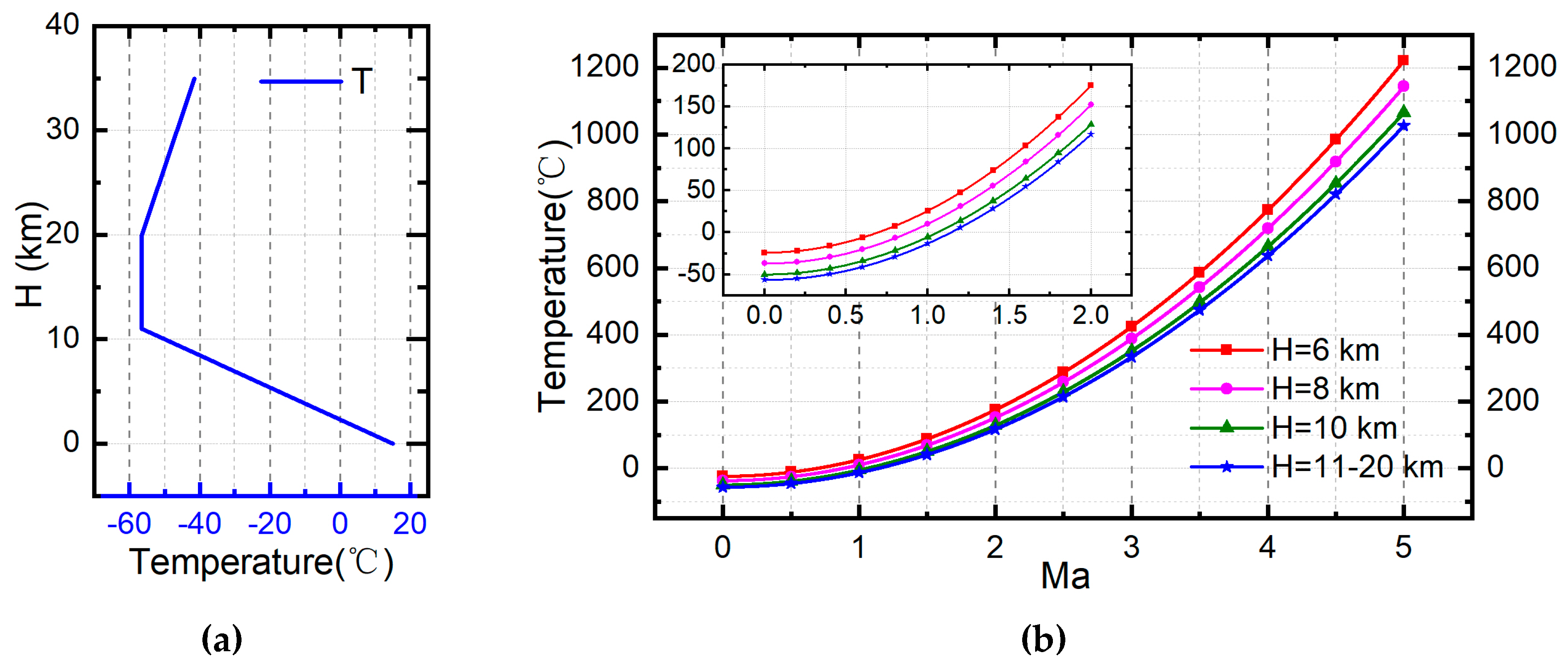 Entropy 21 00223 g003 550