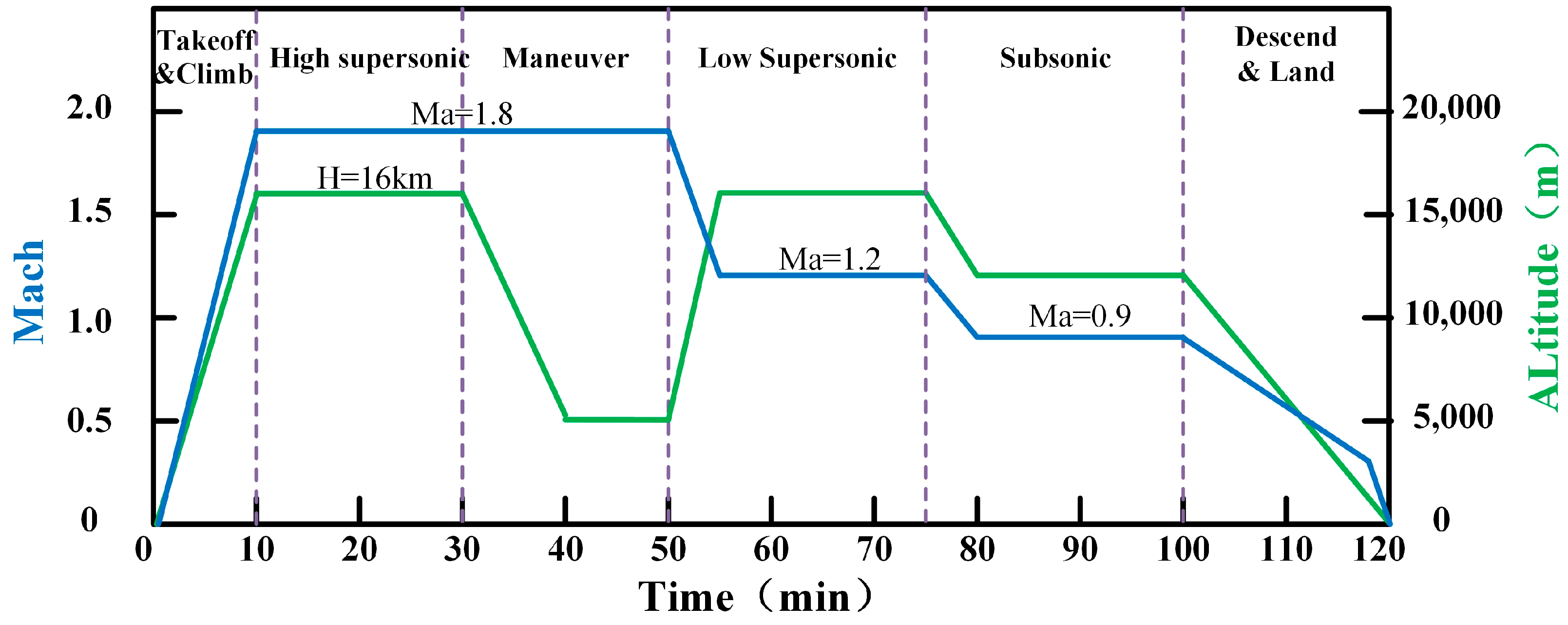 Entropy 21 00223 g005 550