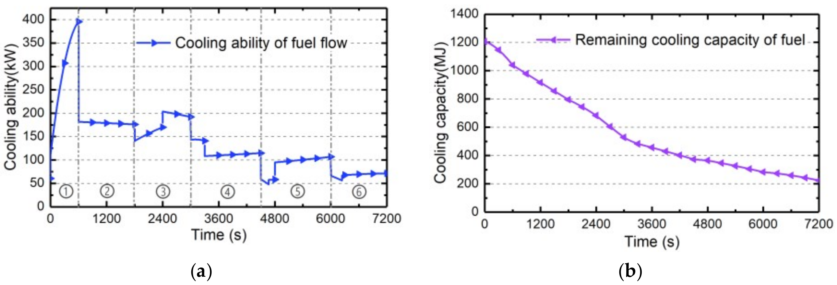 Entropy 21 00223 g007 550