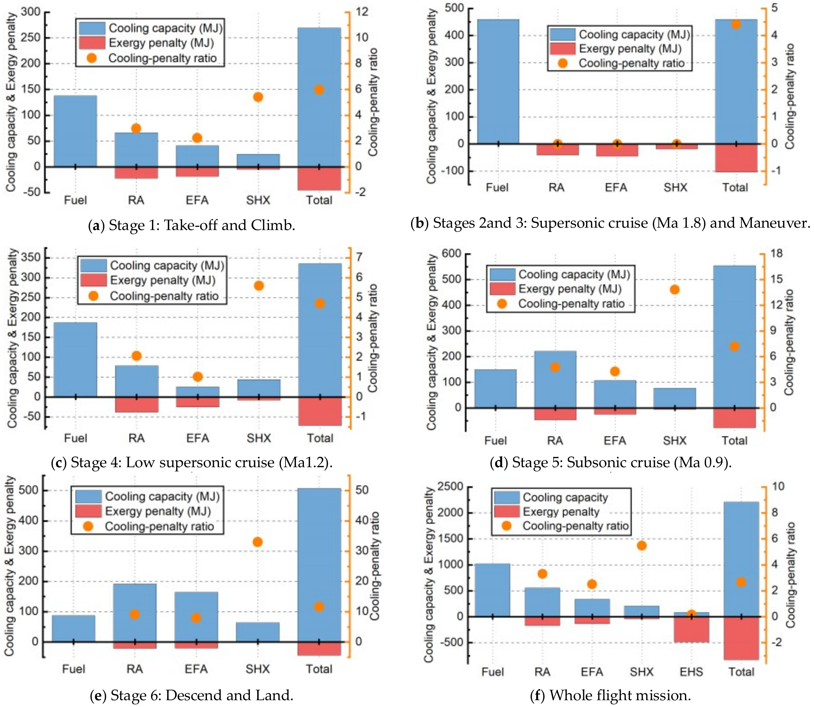 Entropy 21 00223 g015 550