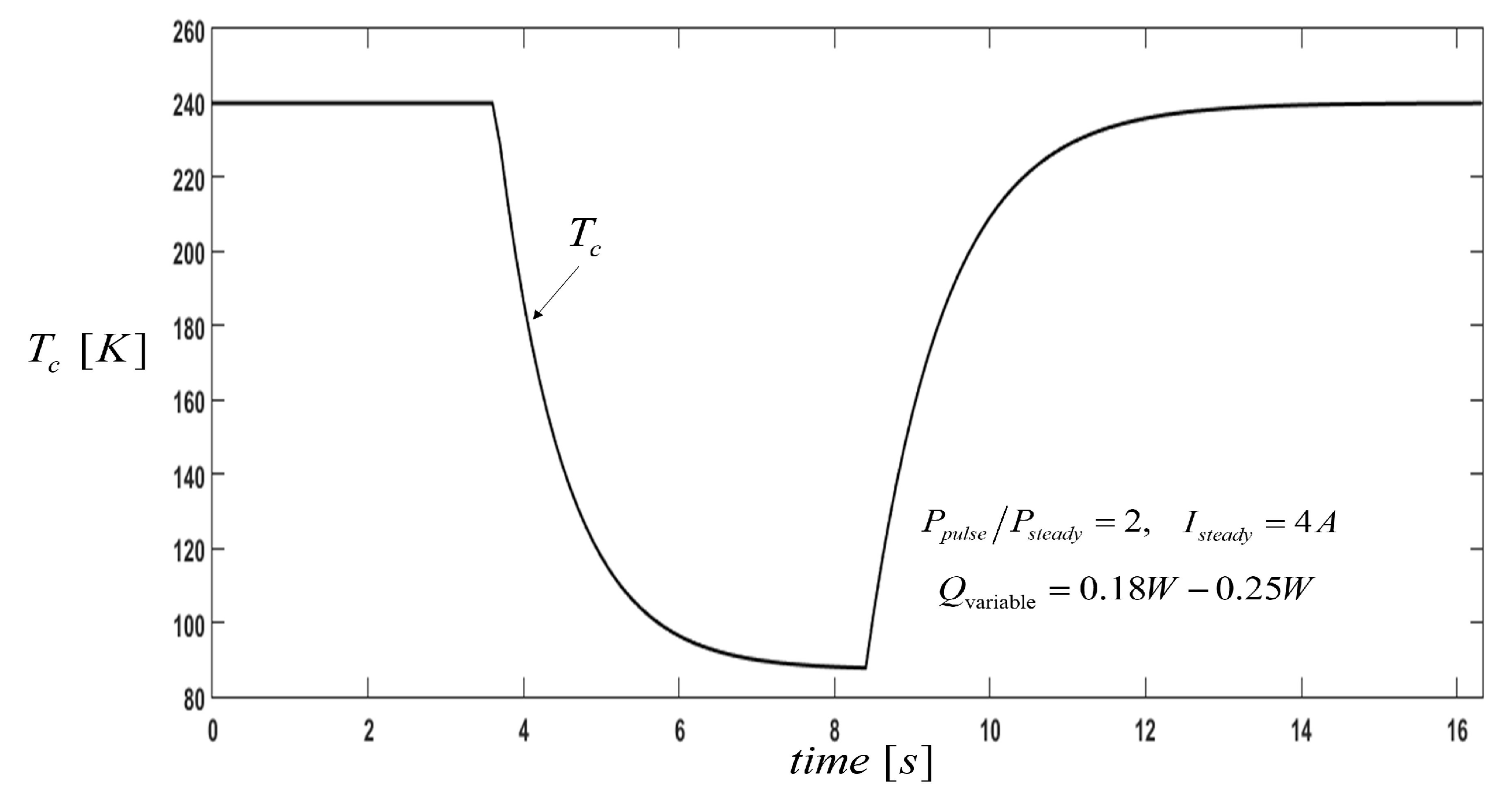 Entropy 21 00226 g007 Entropy 21 00226 g007