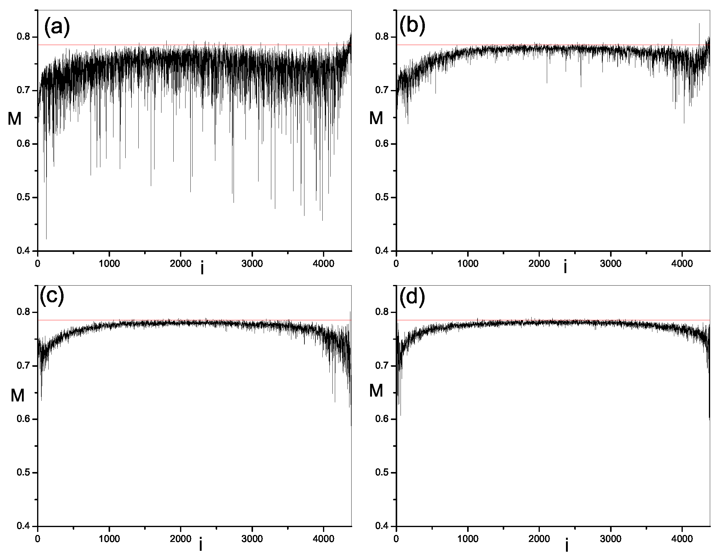 Entropy 21 00227 g002