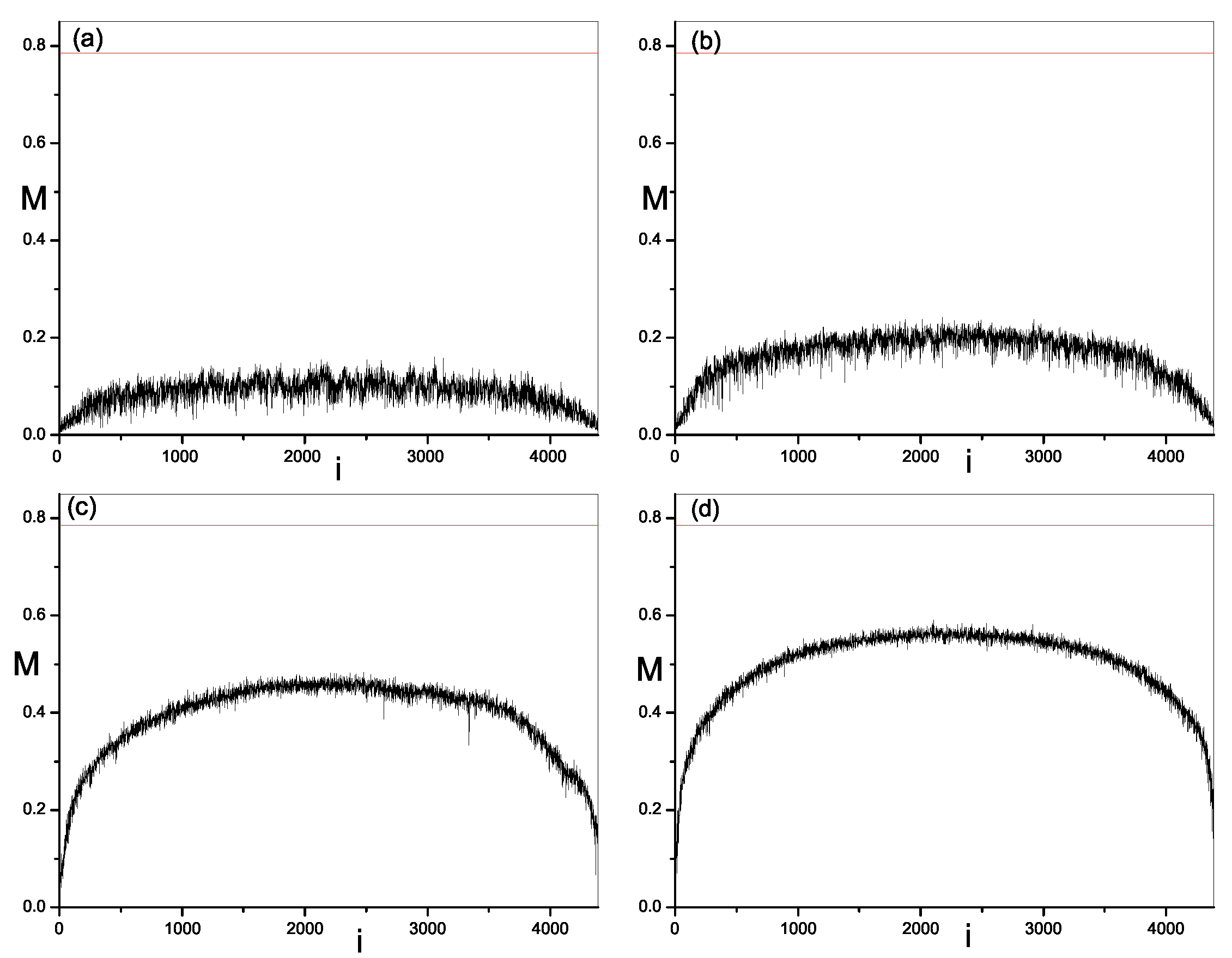 Entropy 21 00227 g005