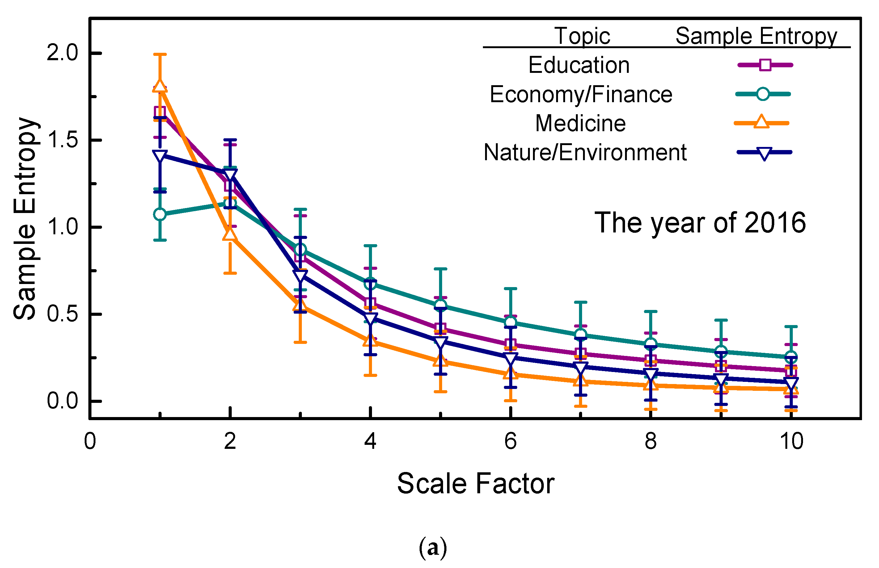 Entropy 21 00229 g005a