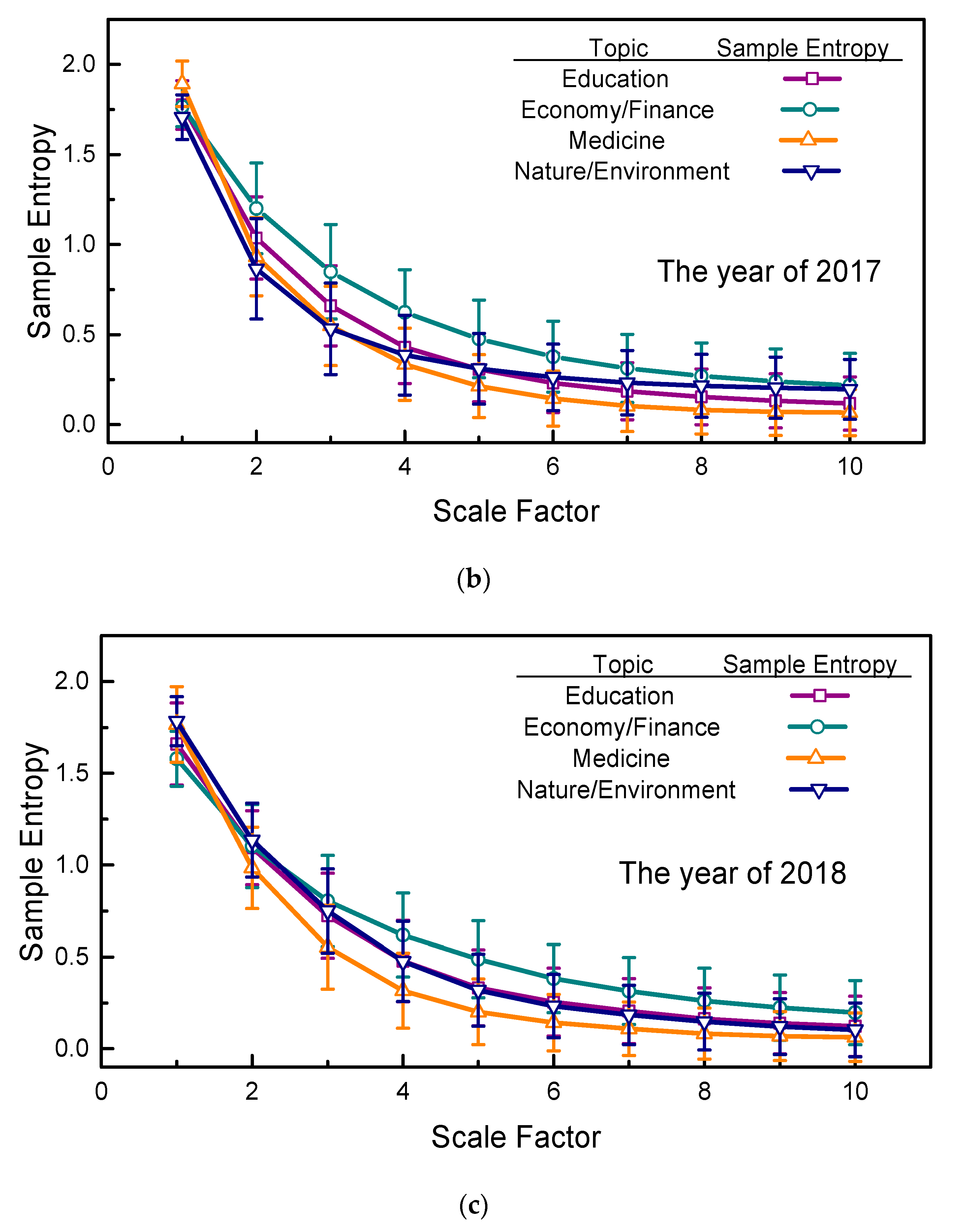 Entropy 21 00229 g005b
