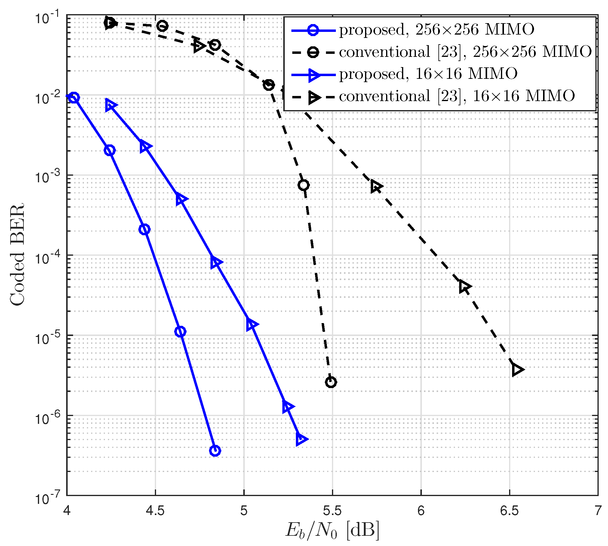 Entropy 21 00231 g010