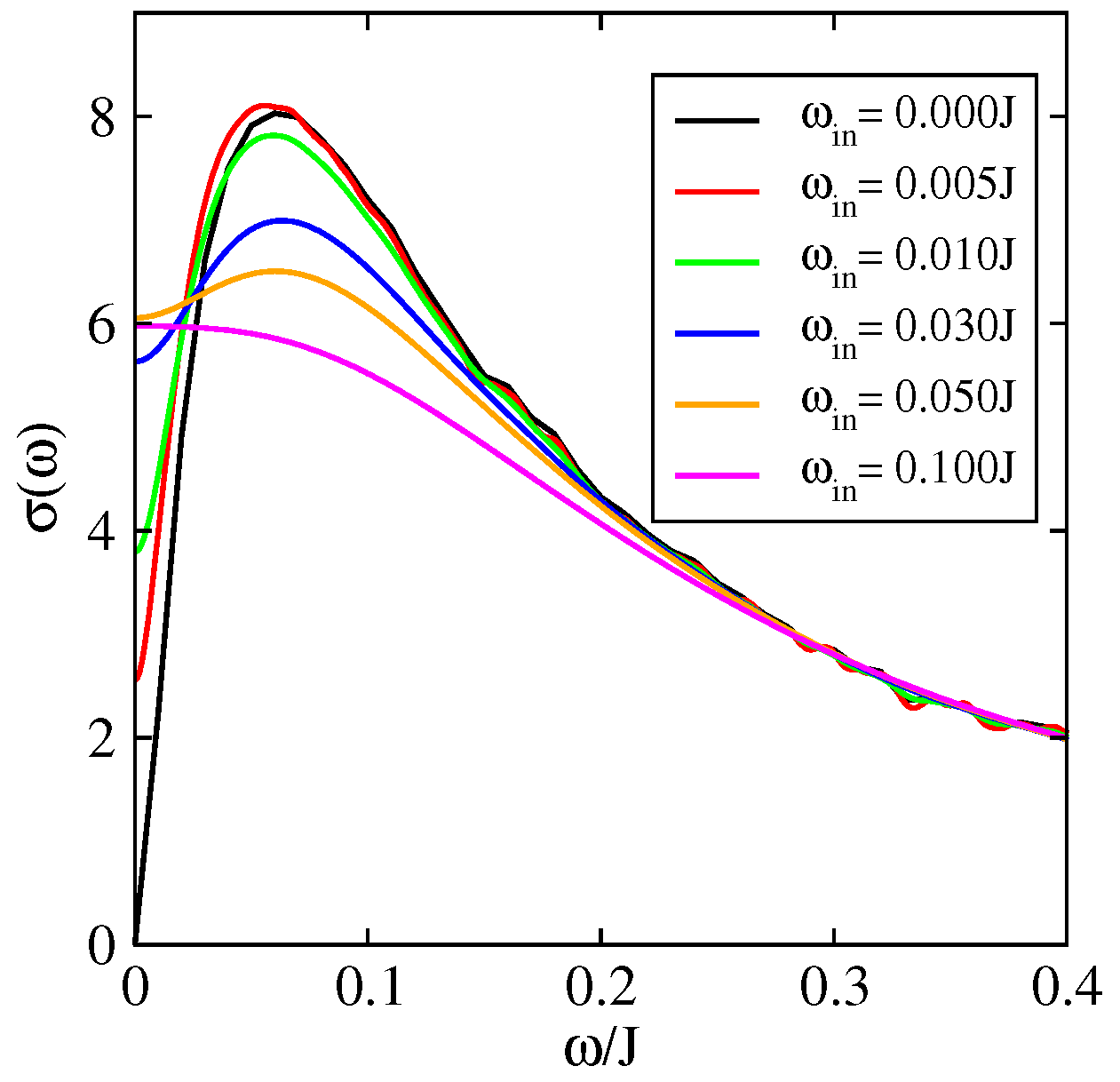 Entropy 21 00233 g010 Entropy 21 00233 g010
