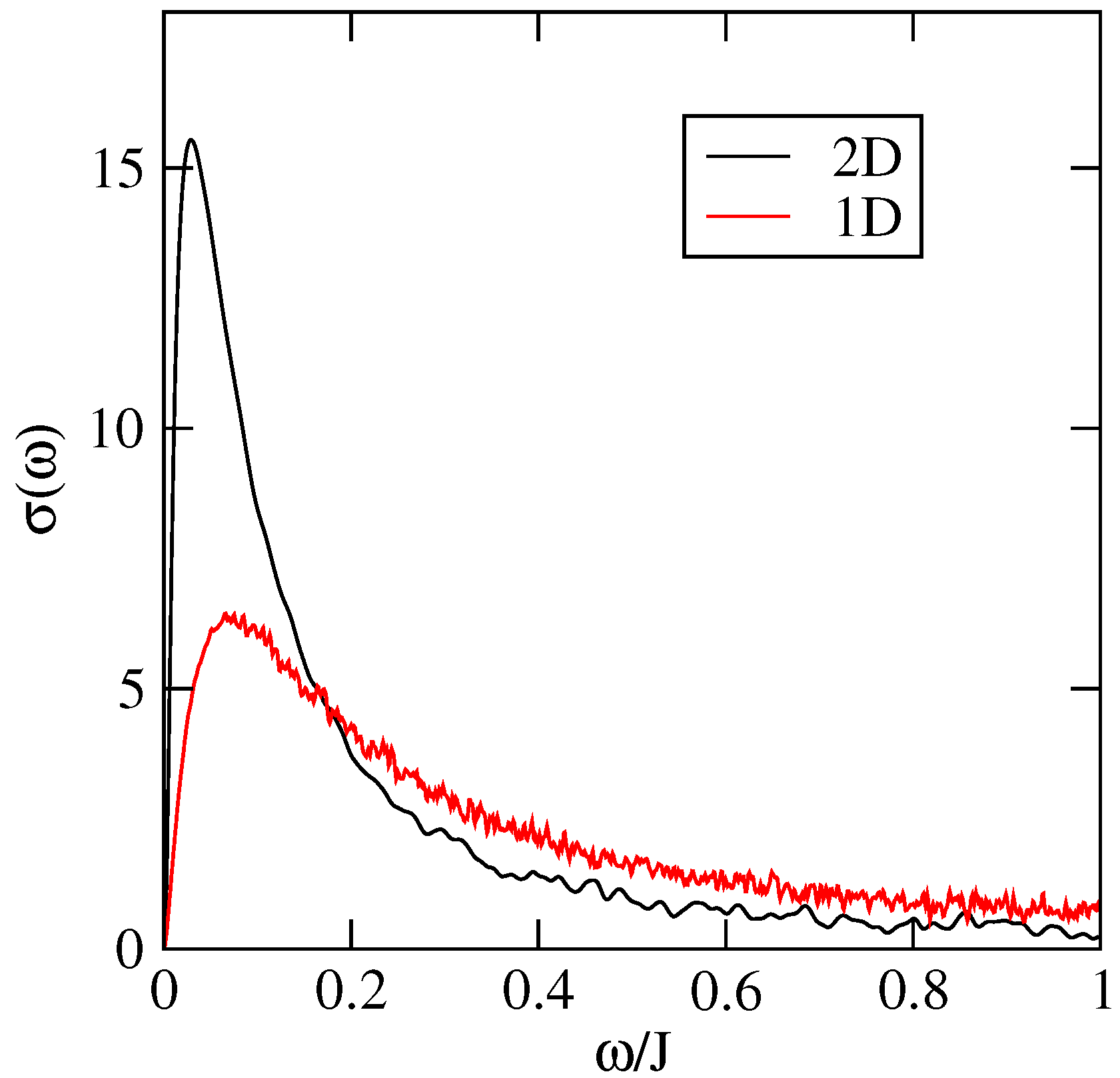Entropy 21 00233 g017 Entropy 21 00233 g017
