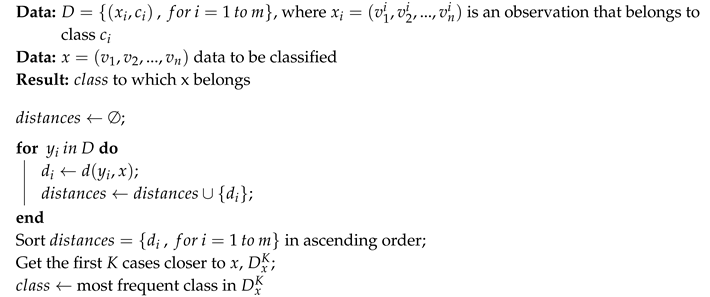 Entropy 21 00234 i001