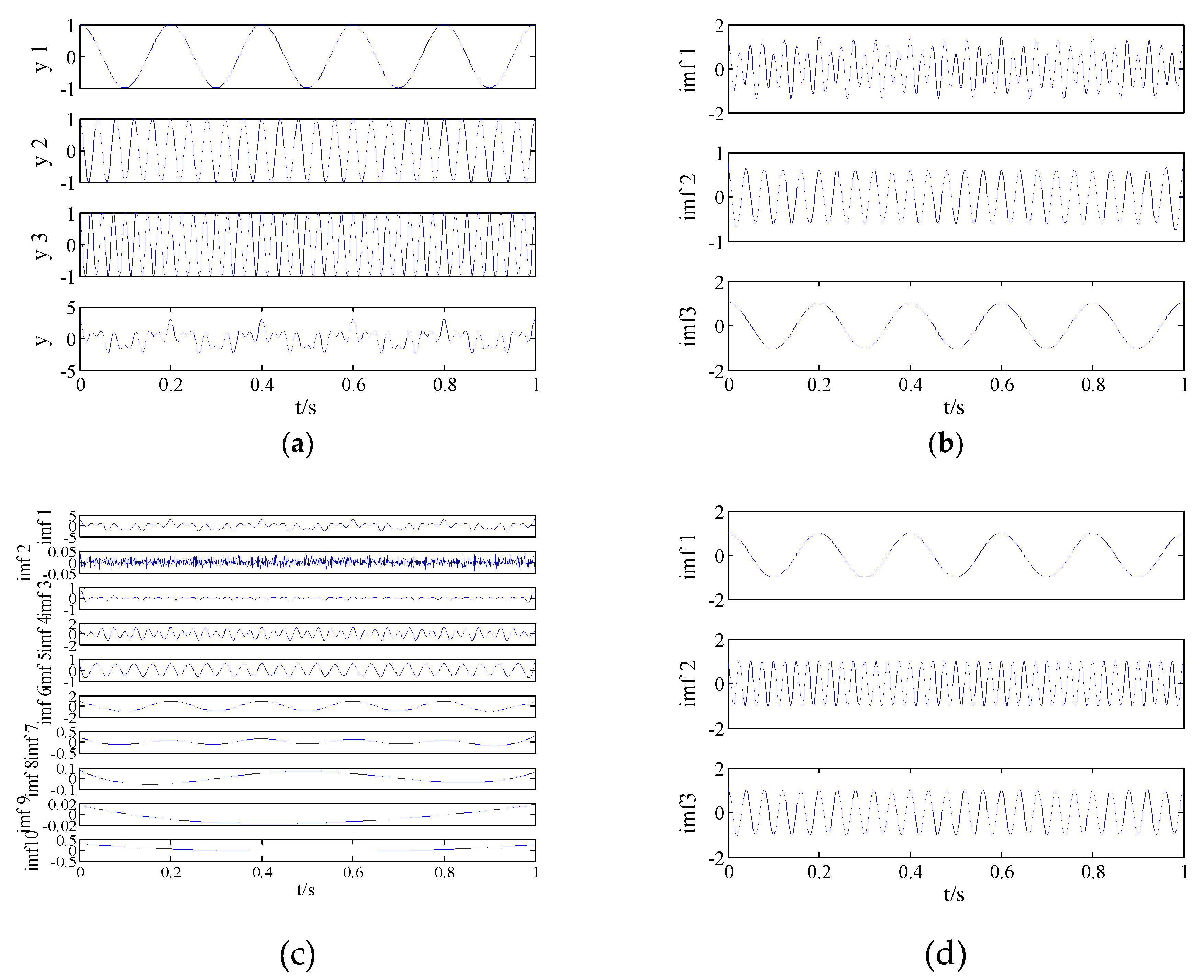 Entropy 21 00235 g001 550