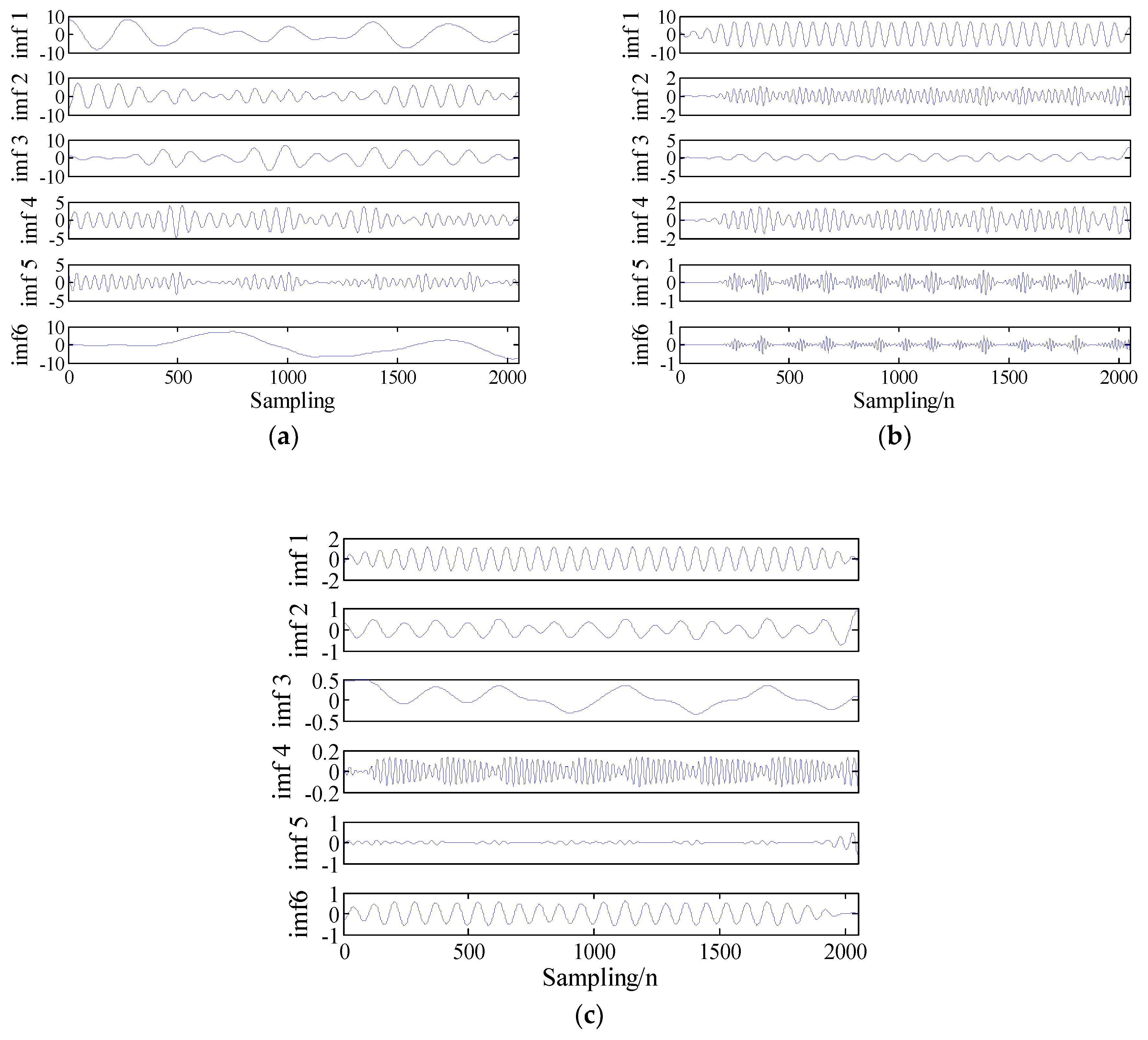 Entropy 21 00235 g003 550