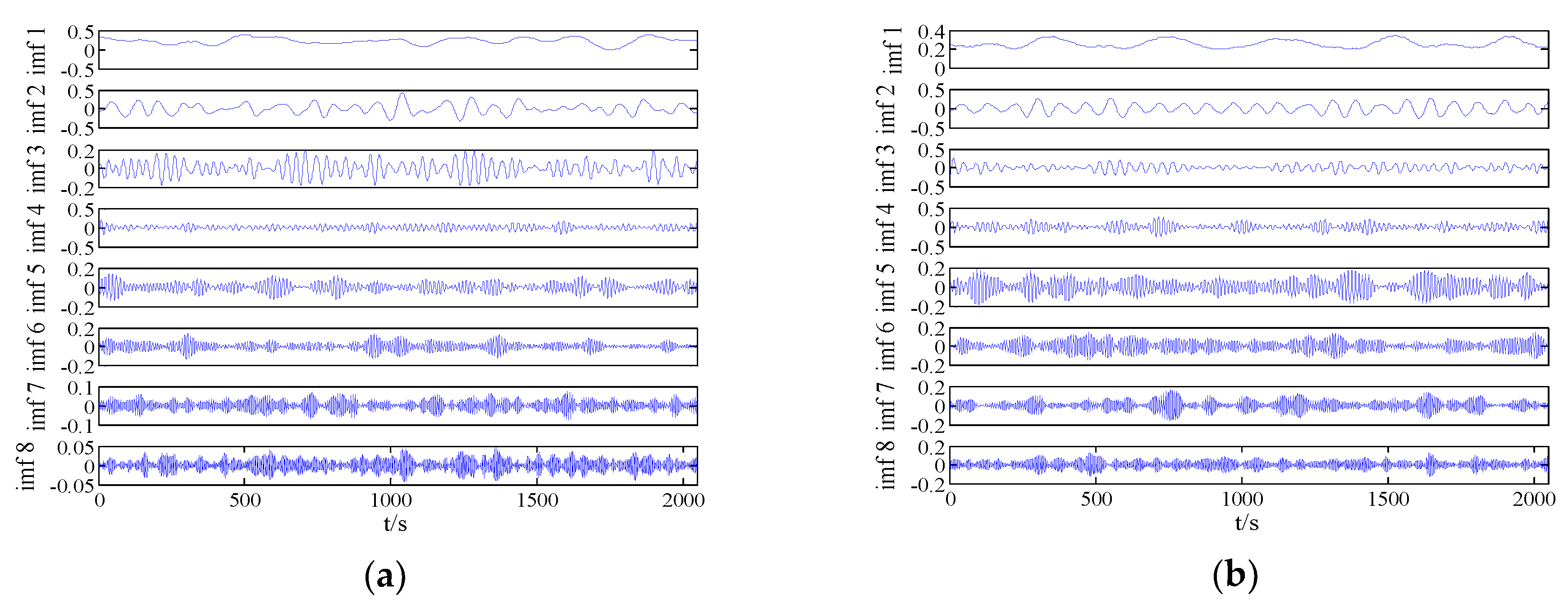 Entropy 21 00235 g006a 550