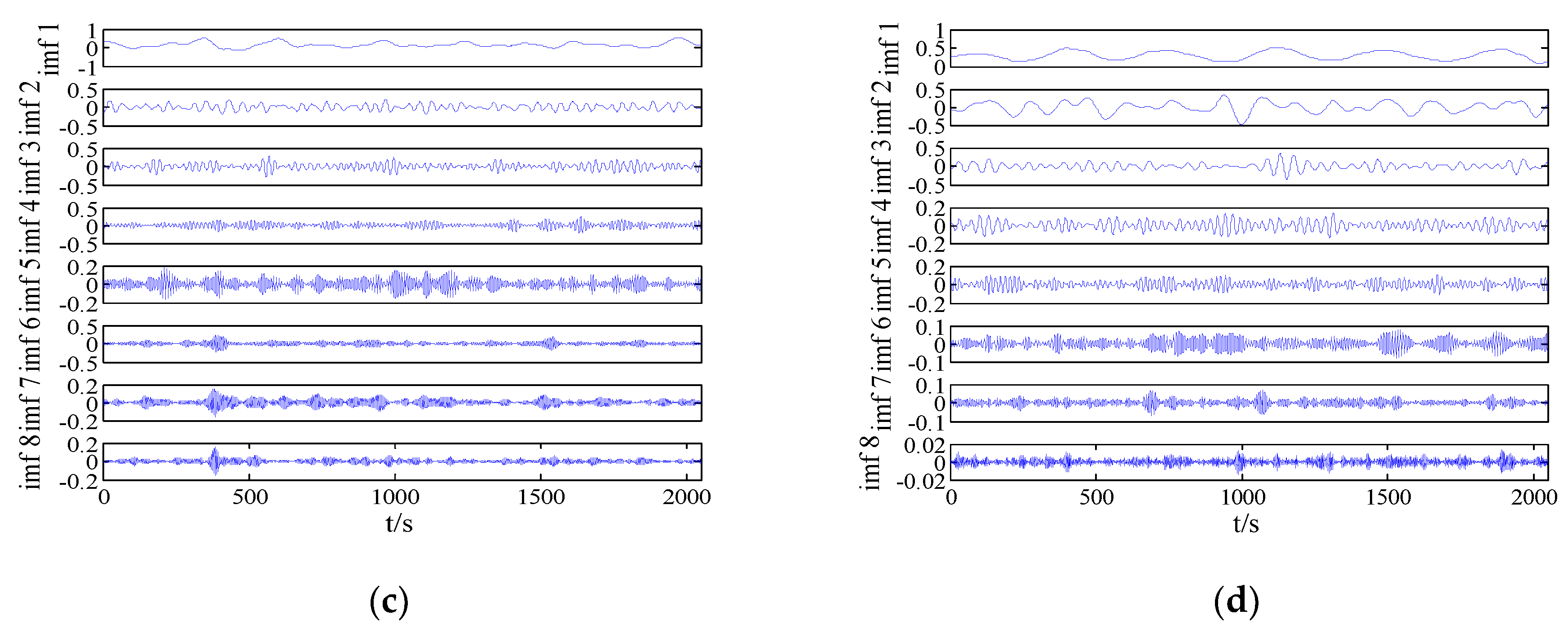Entropy 21 00235 g006b 550