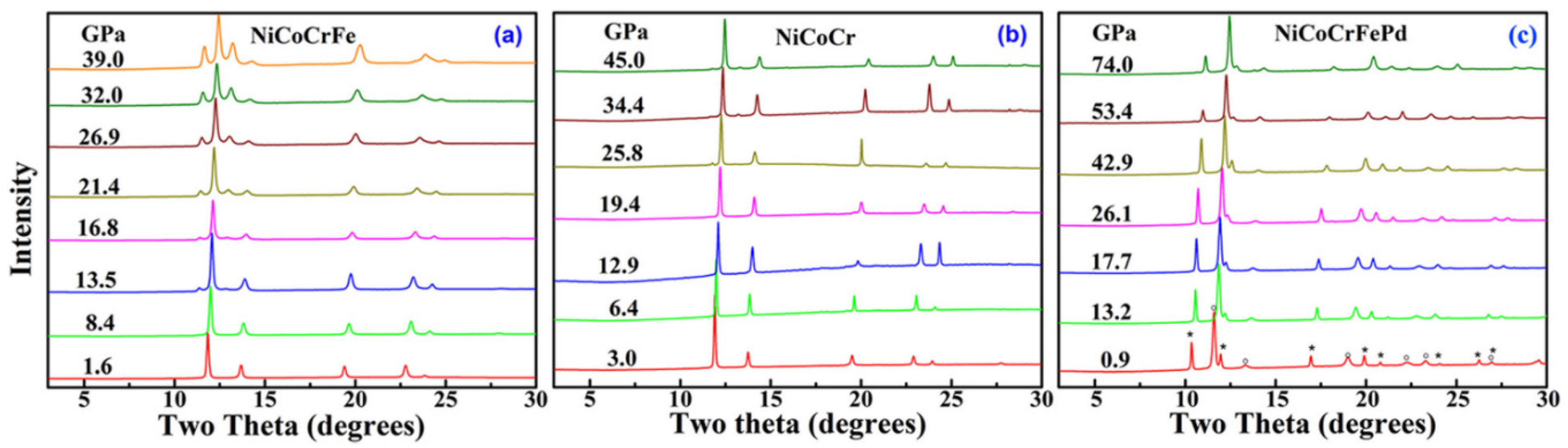Entropy 21 00239 g005
