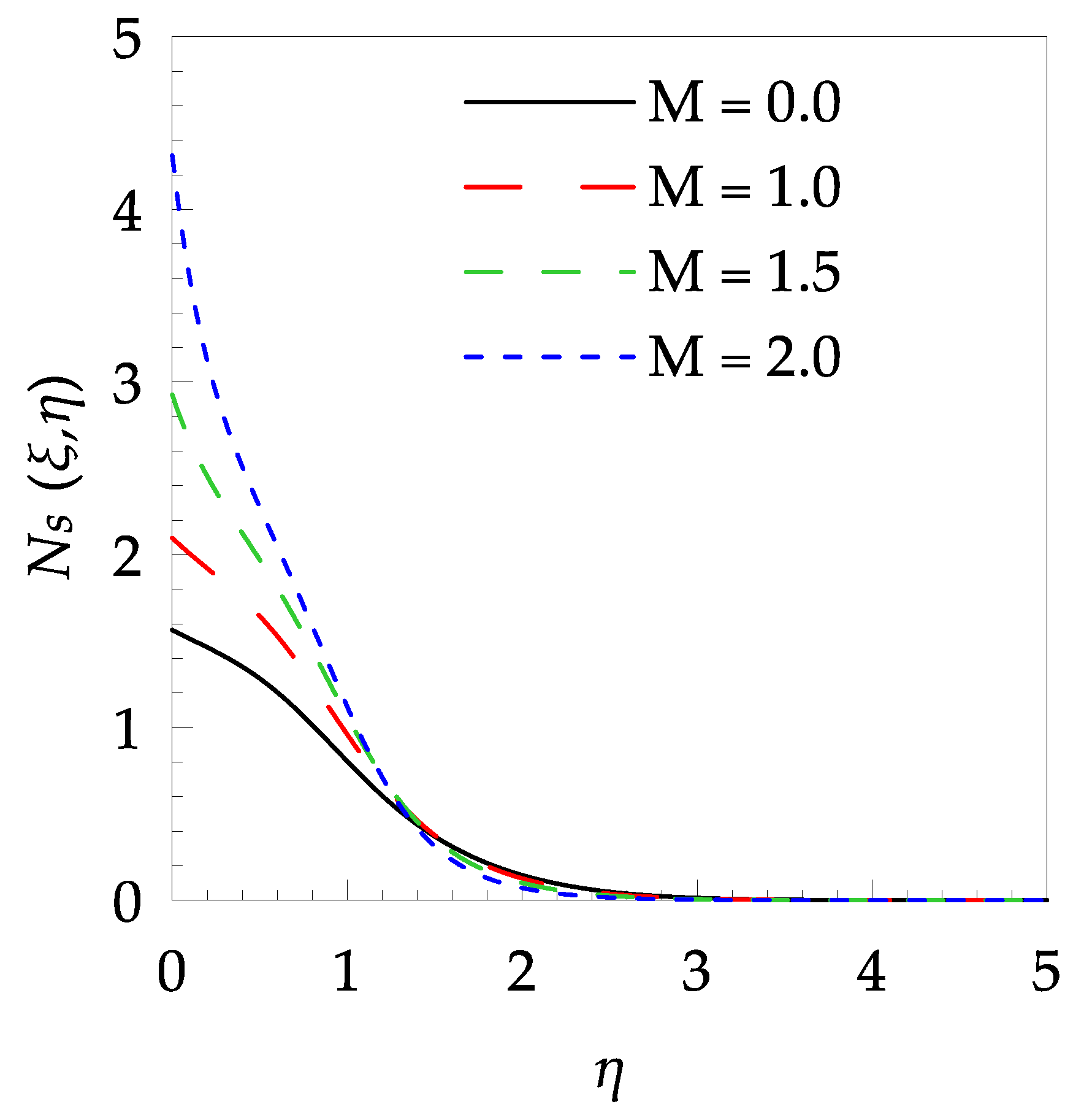 Entropy 21 00240 g011