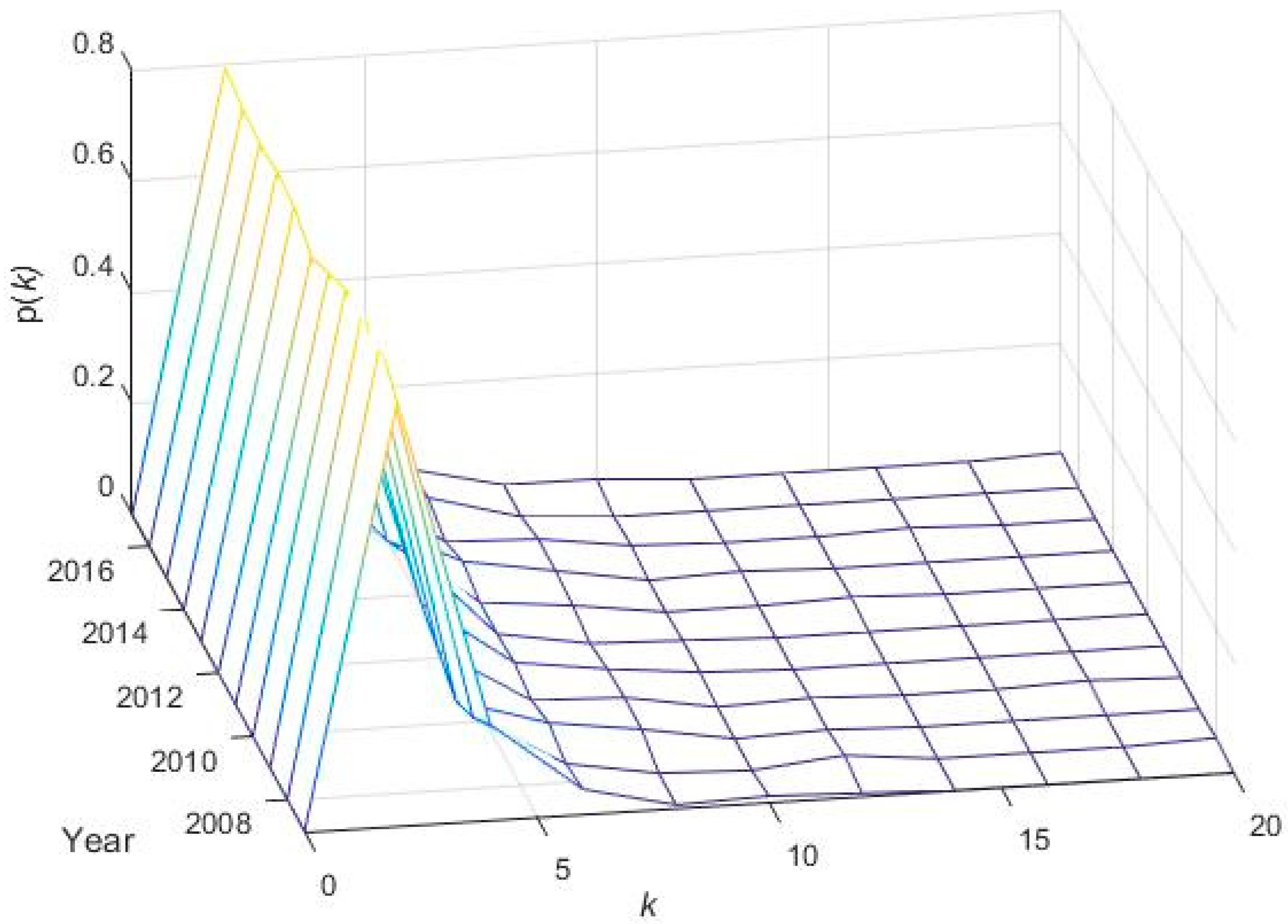 Entropy 21 00248 g012