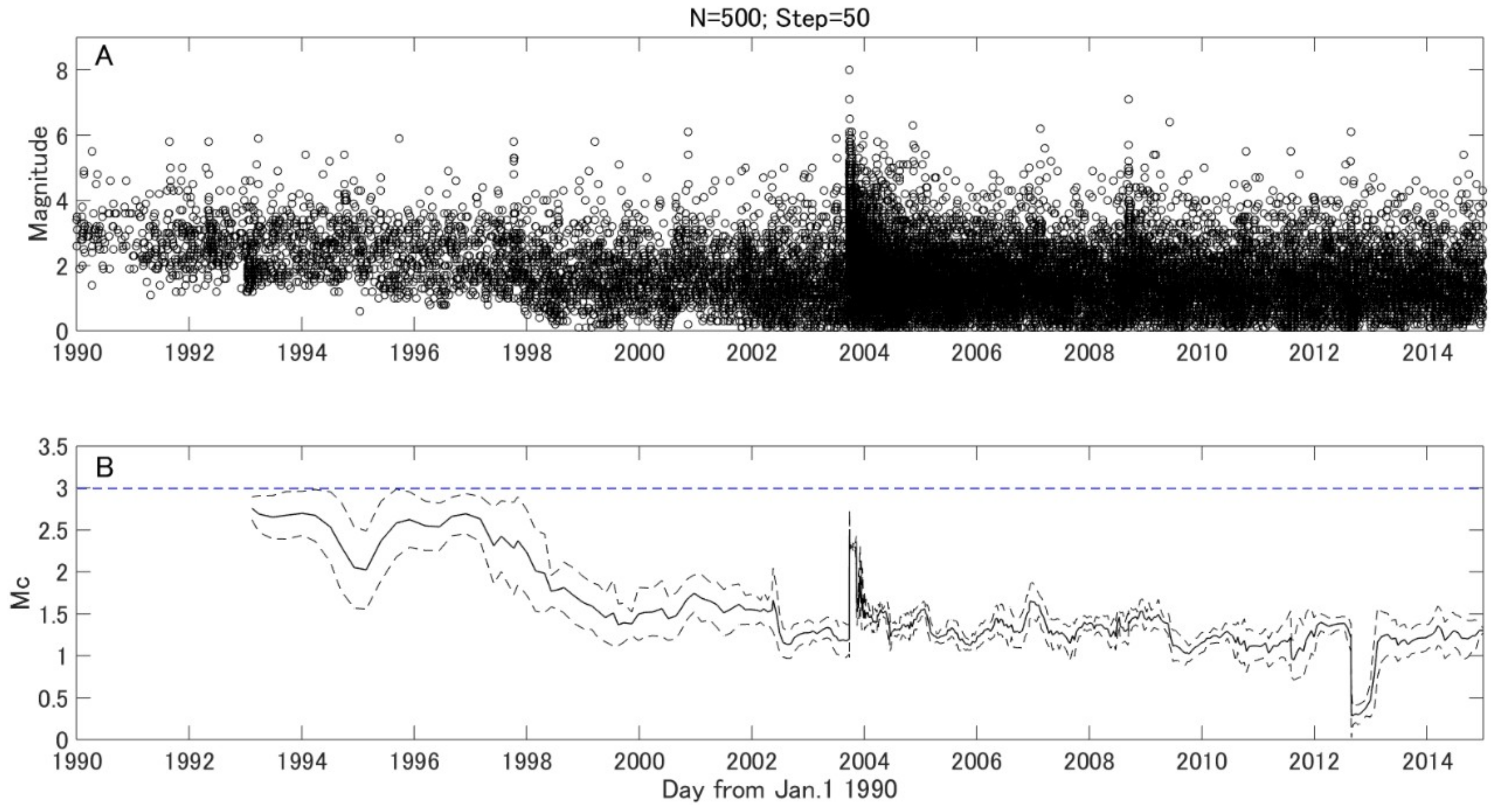 Entropy 21 00249 g002 550