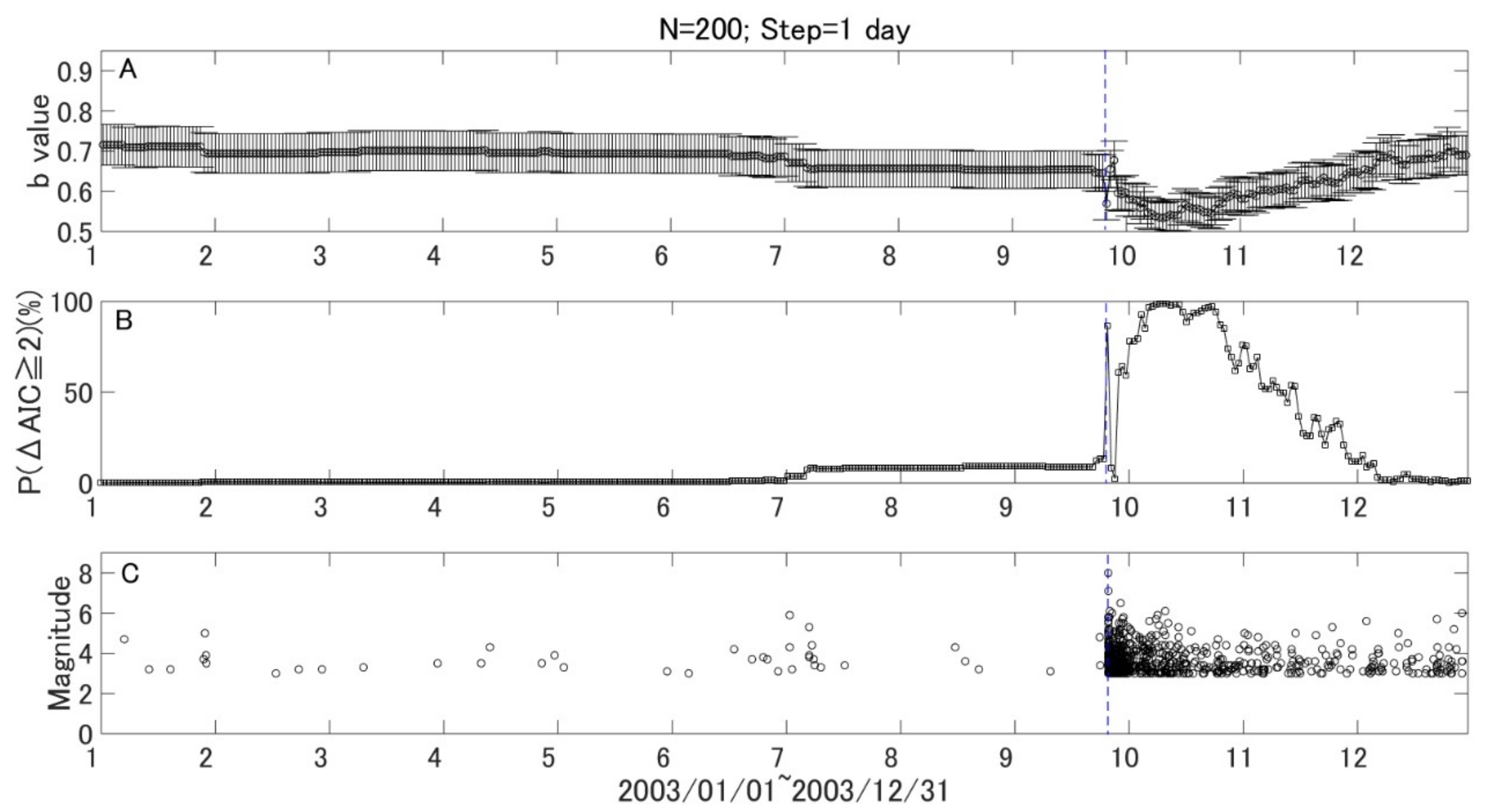 Entropy 21 00249 g005 550