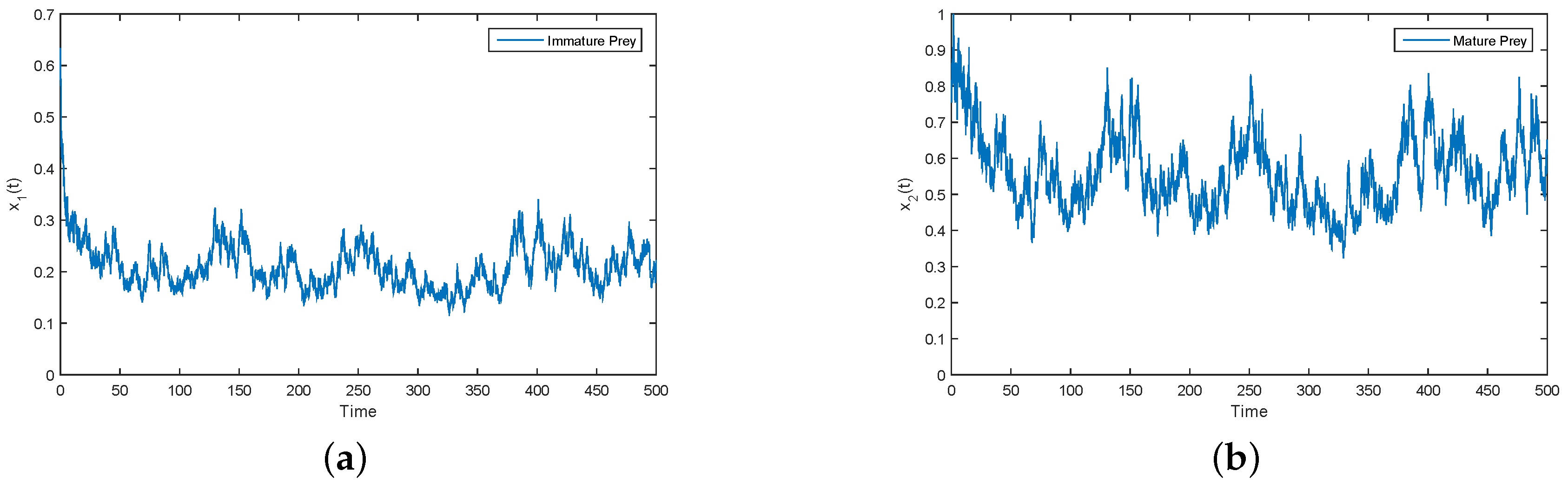 Entropy 21 00252 g003