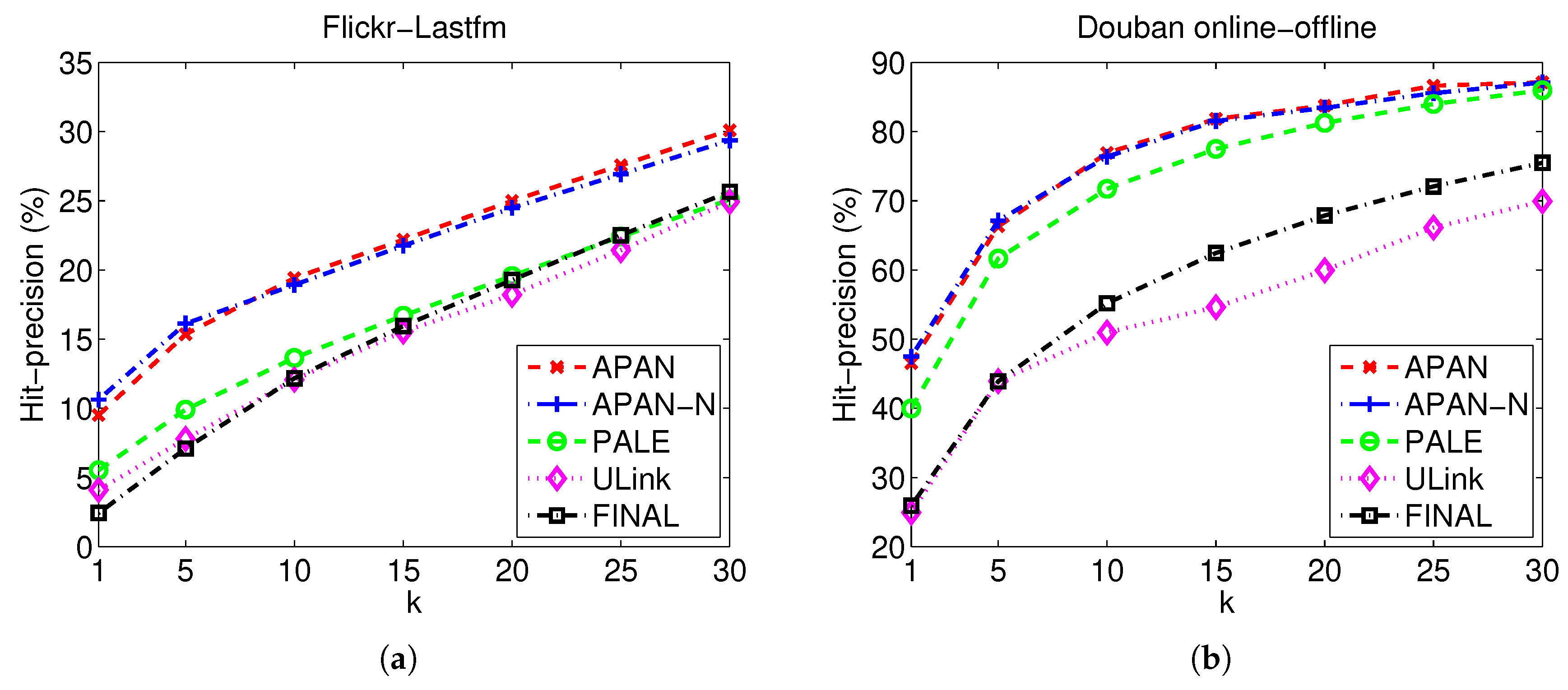 Entropy 21 00254 g004