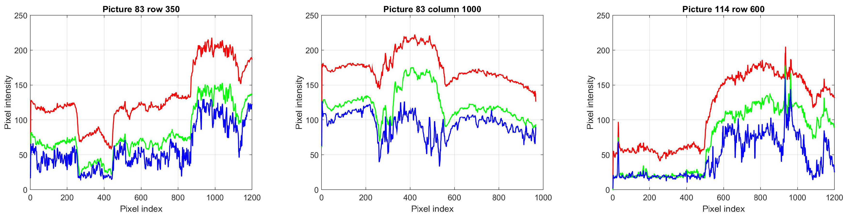 Entropy 21 00256 g003 550