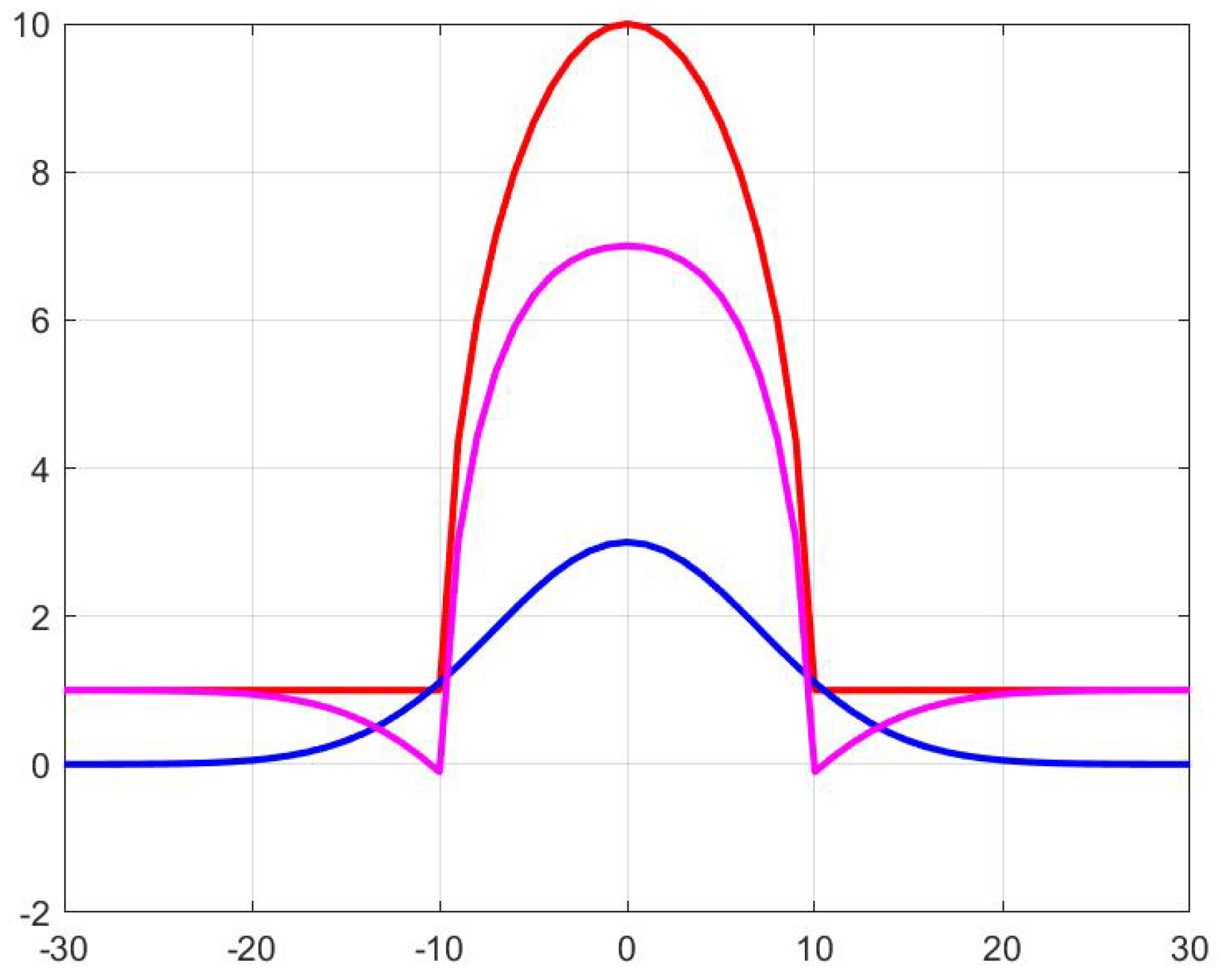 Entropy 21 00256 g004 550