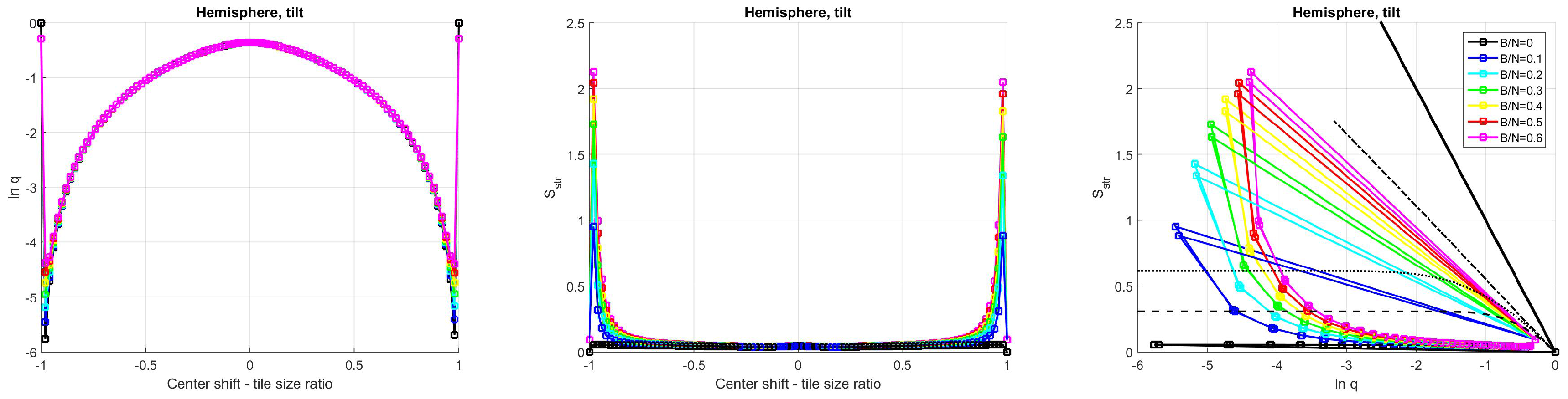 Entropy 21 00256 g0a22 550