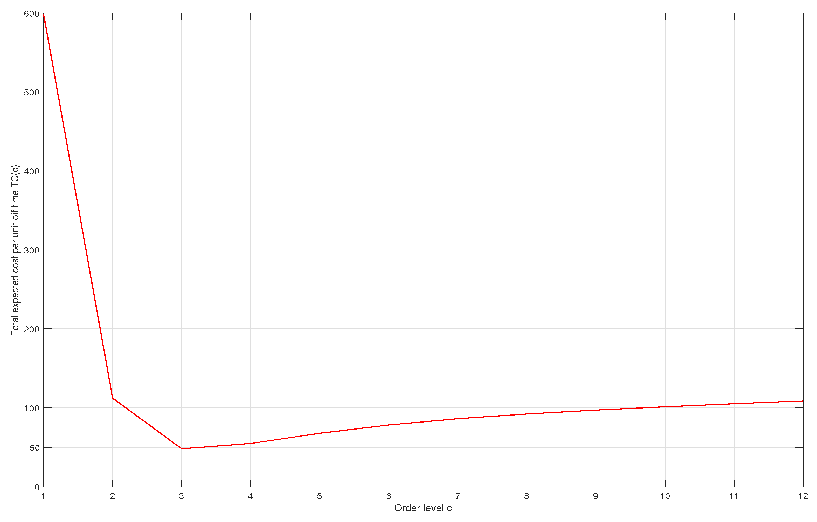 Entropy 21 00259 g002 550