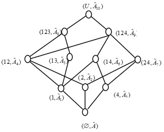 Entropy Free Full Text The Method Of Data Analysis In Intuitionistic Fuzzy Generalized Consistent Decision Formal Context Html