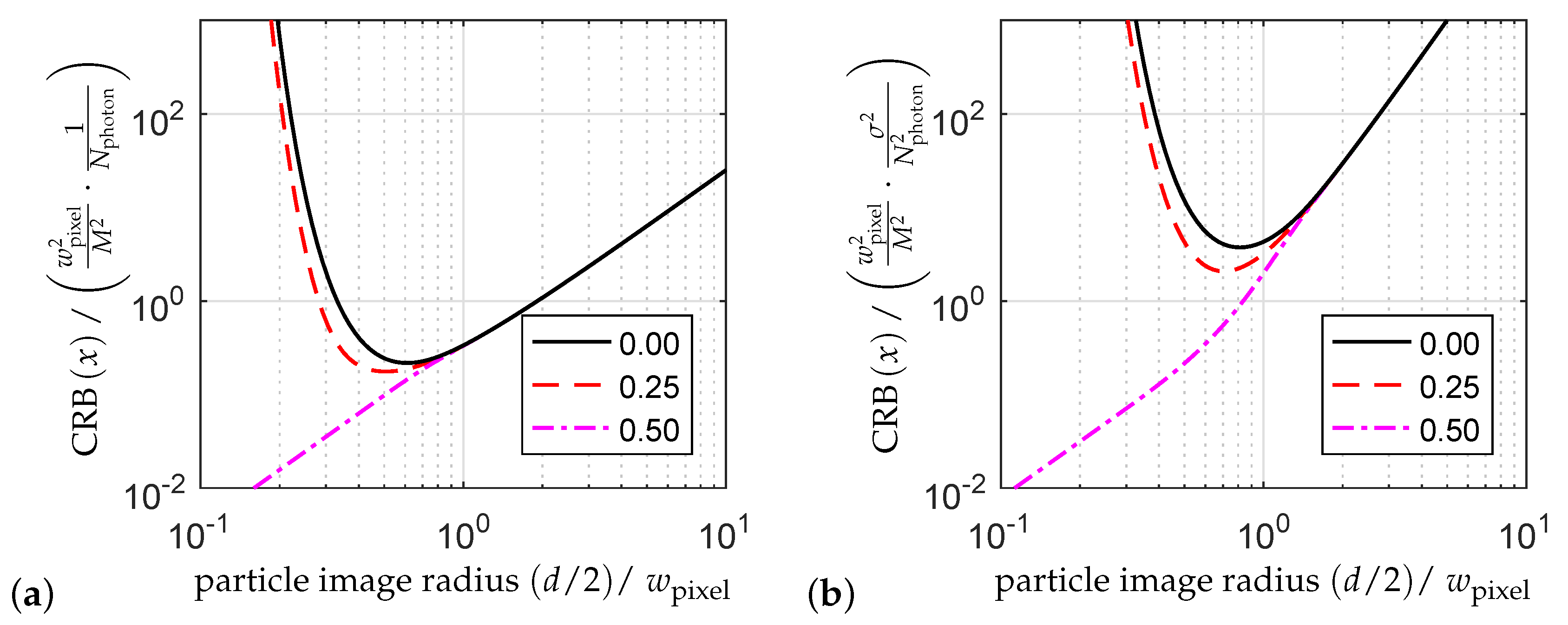 Entropy 21 00264 g002 Entropy 21 00264 g002