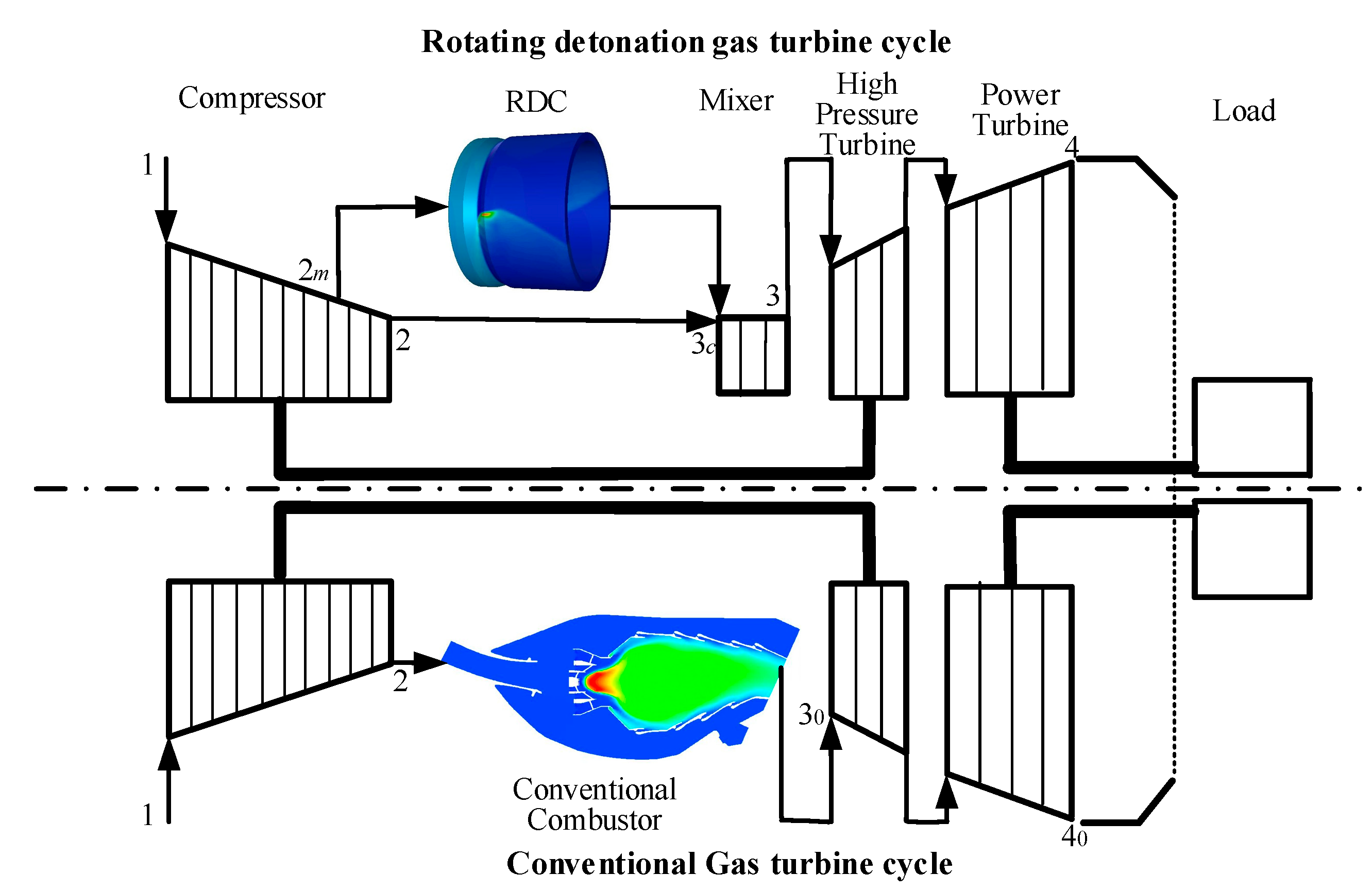 Rotating Detonation Engine Efficiency