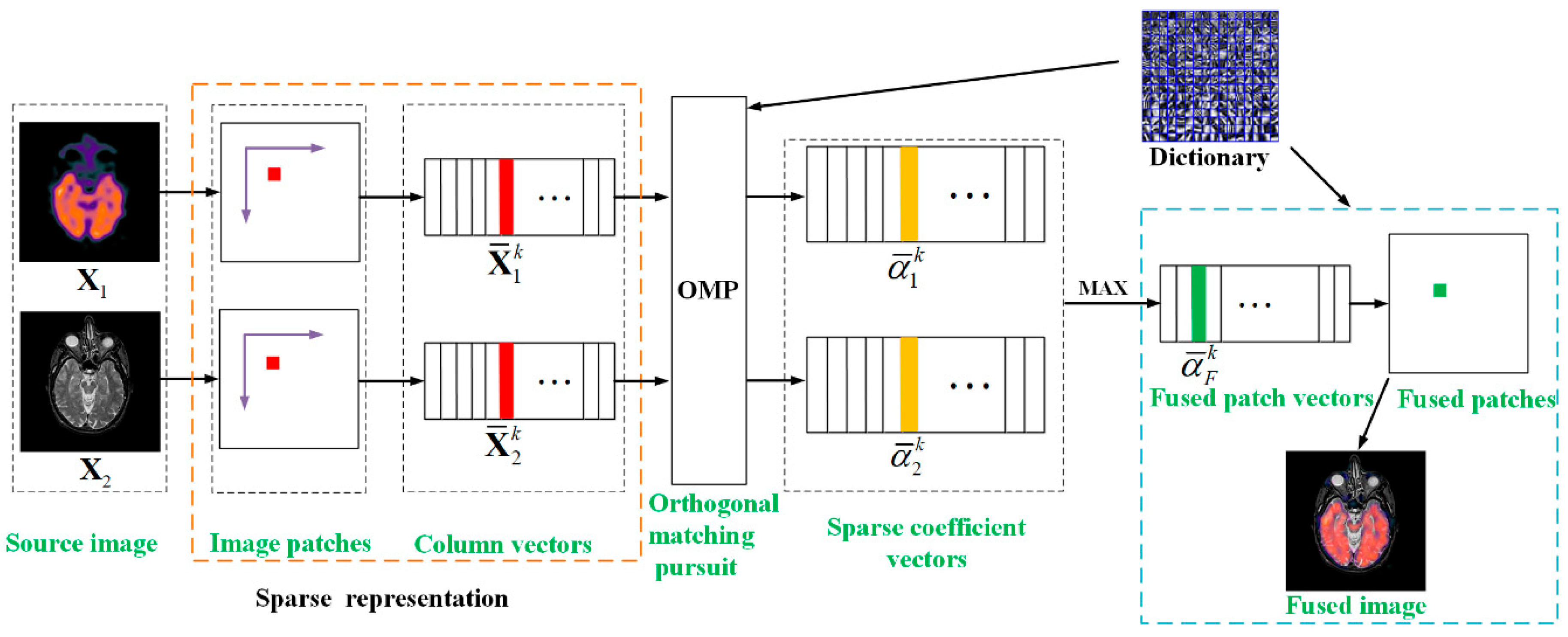 Entropy 21 00267 g005 Entropy 21 00267 g005