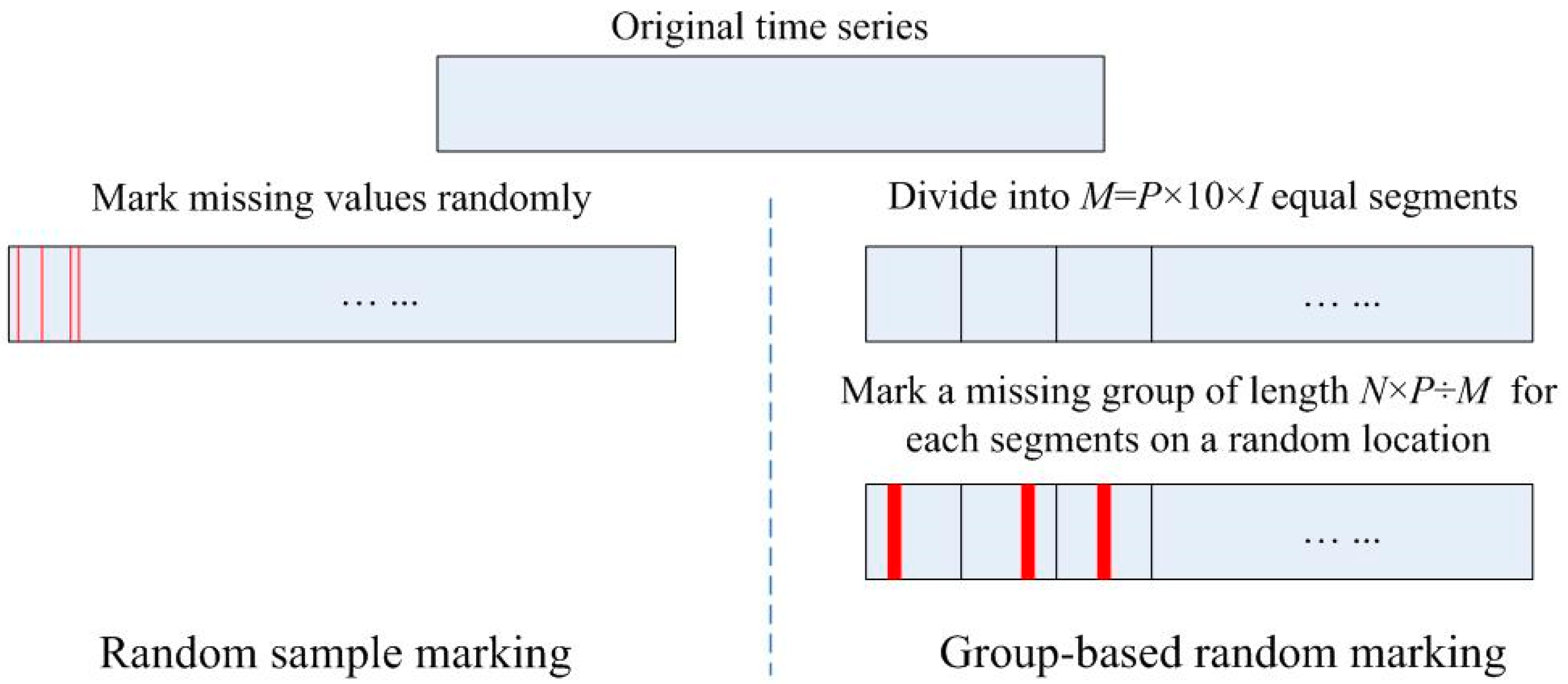 Overtherangeofsignalsthat the employeractually observes.' job market signaling. Entropy Free Full Text An Improved Method Of Handling Missing Values In The Analysis Of Sample Entropy For Continuous Monitoring Of Physiological Signals Html