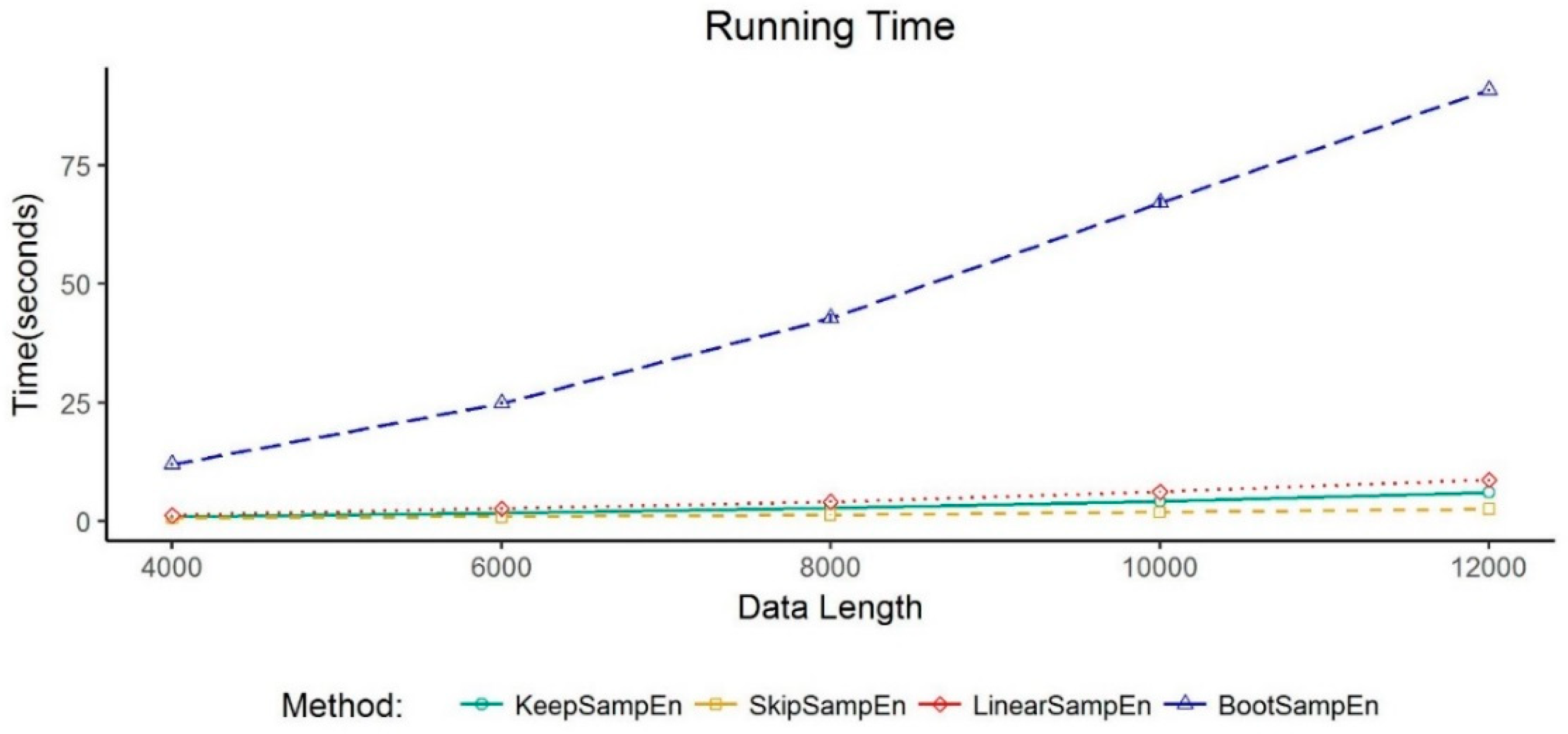 Entropy 21 00274 g007