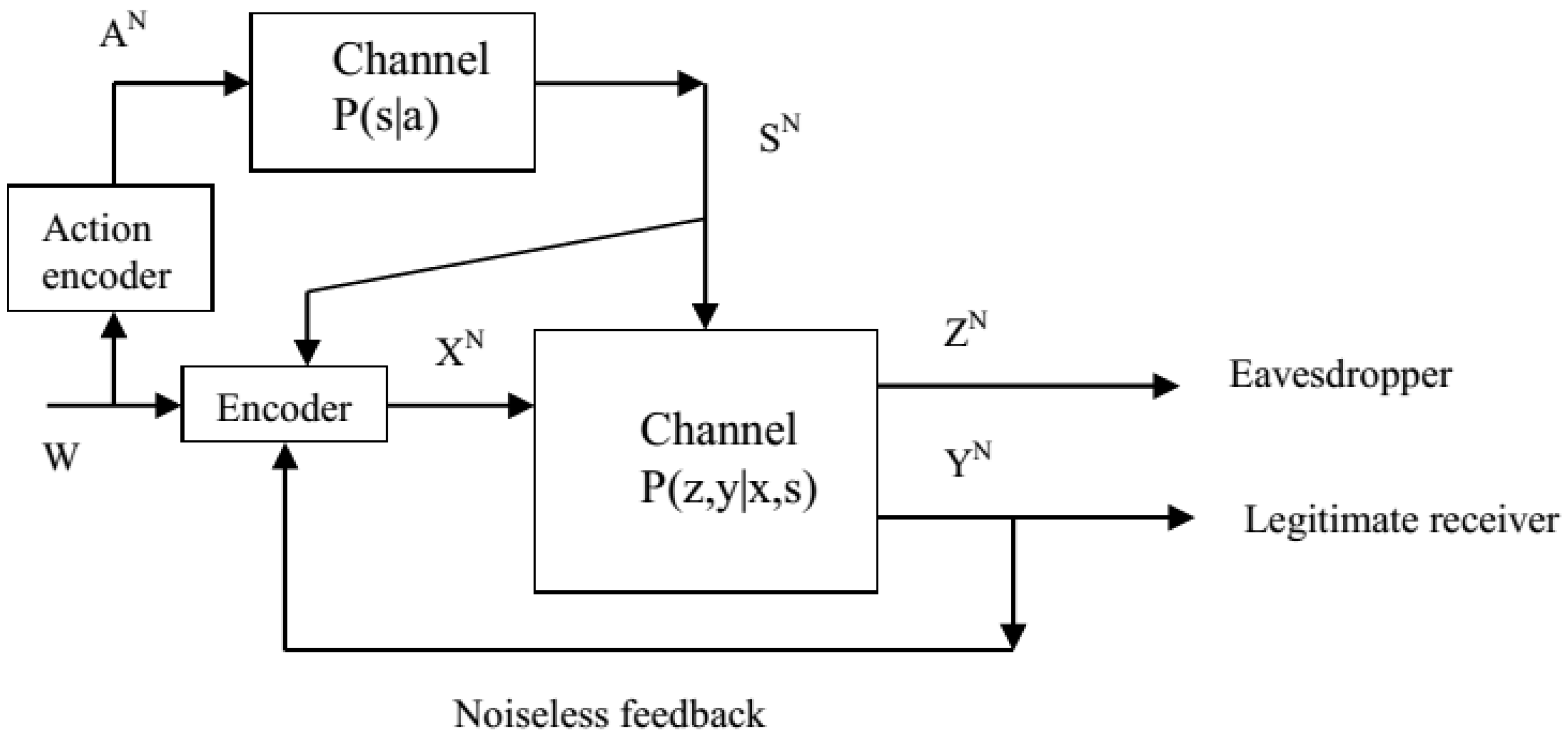 Econometrics wiretapping essay picture