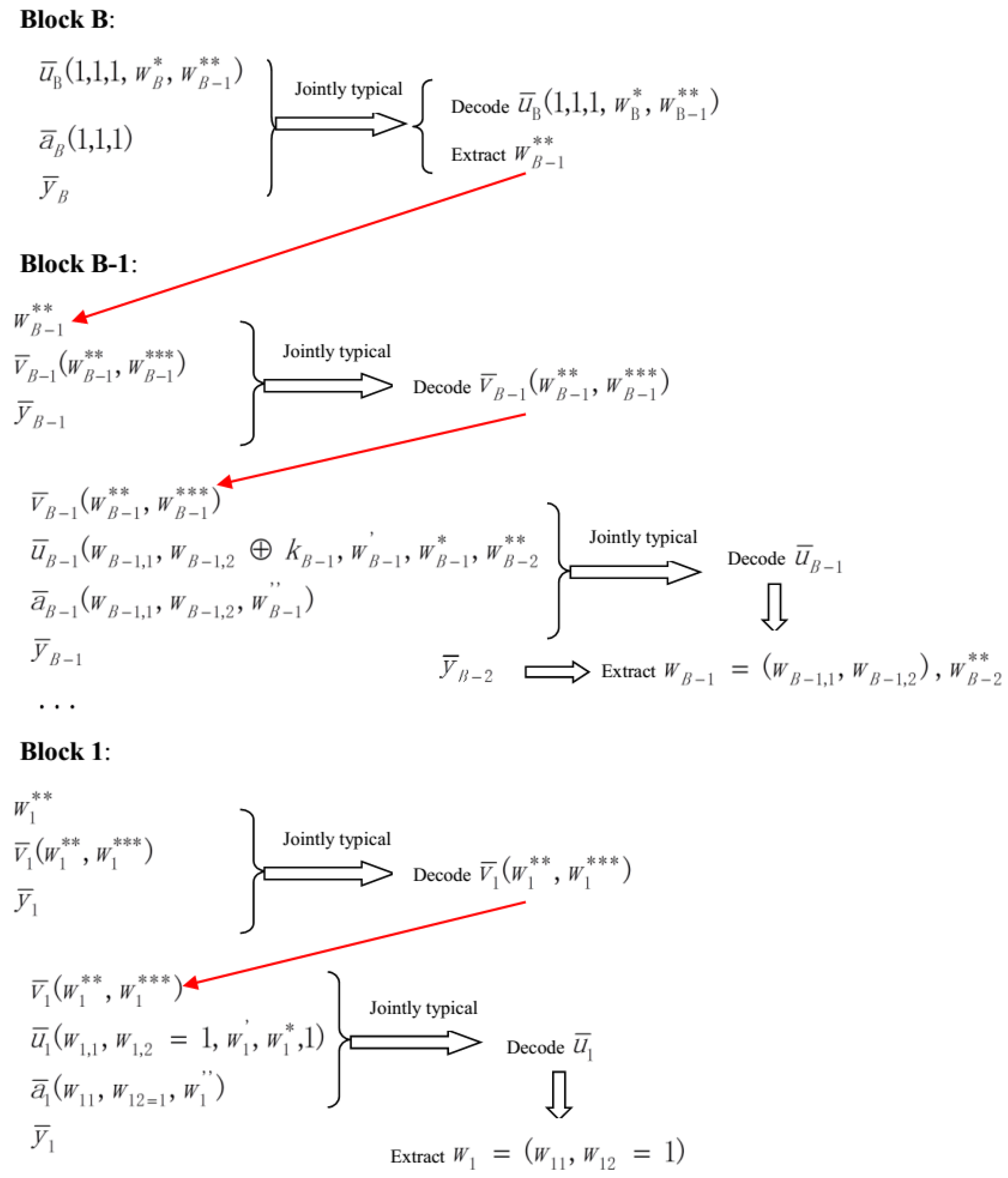 Economic punishment examples picture