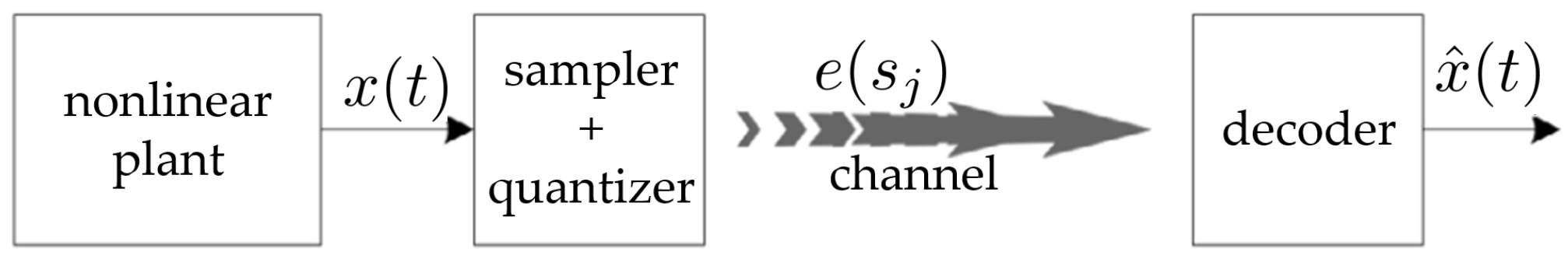 Entropy 21 00282 g001 550